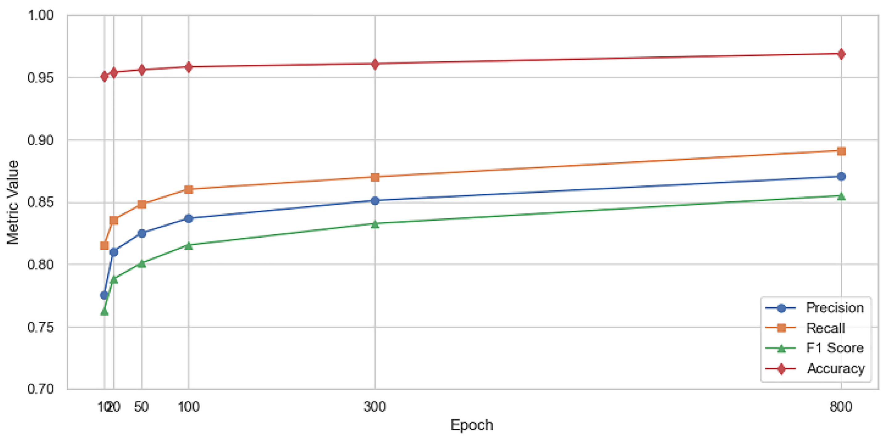 Preprints 188718 g007