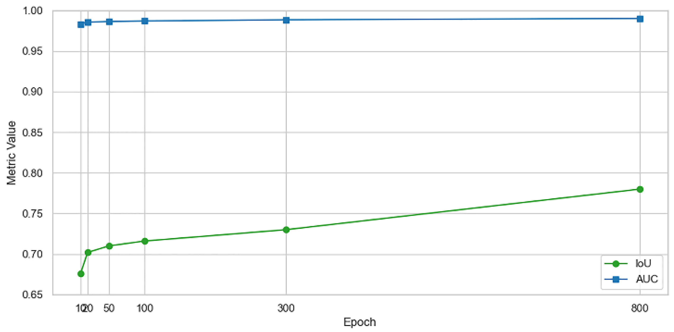 Preprints 188718 g008