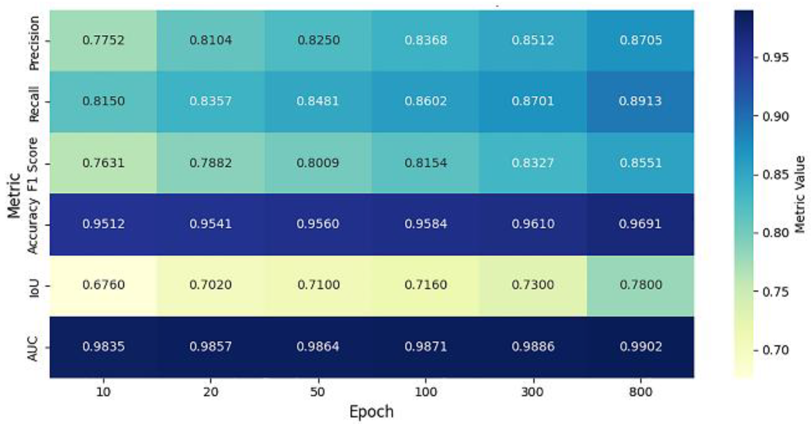 Preprints 188718 g009