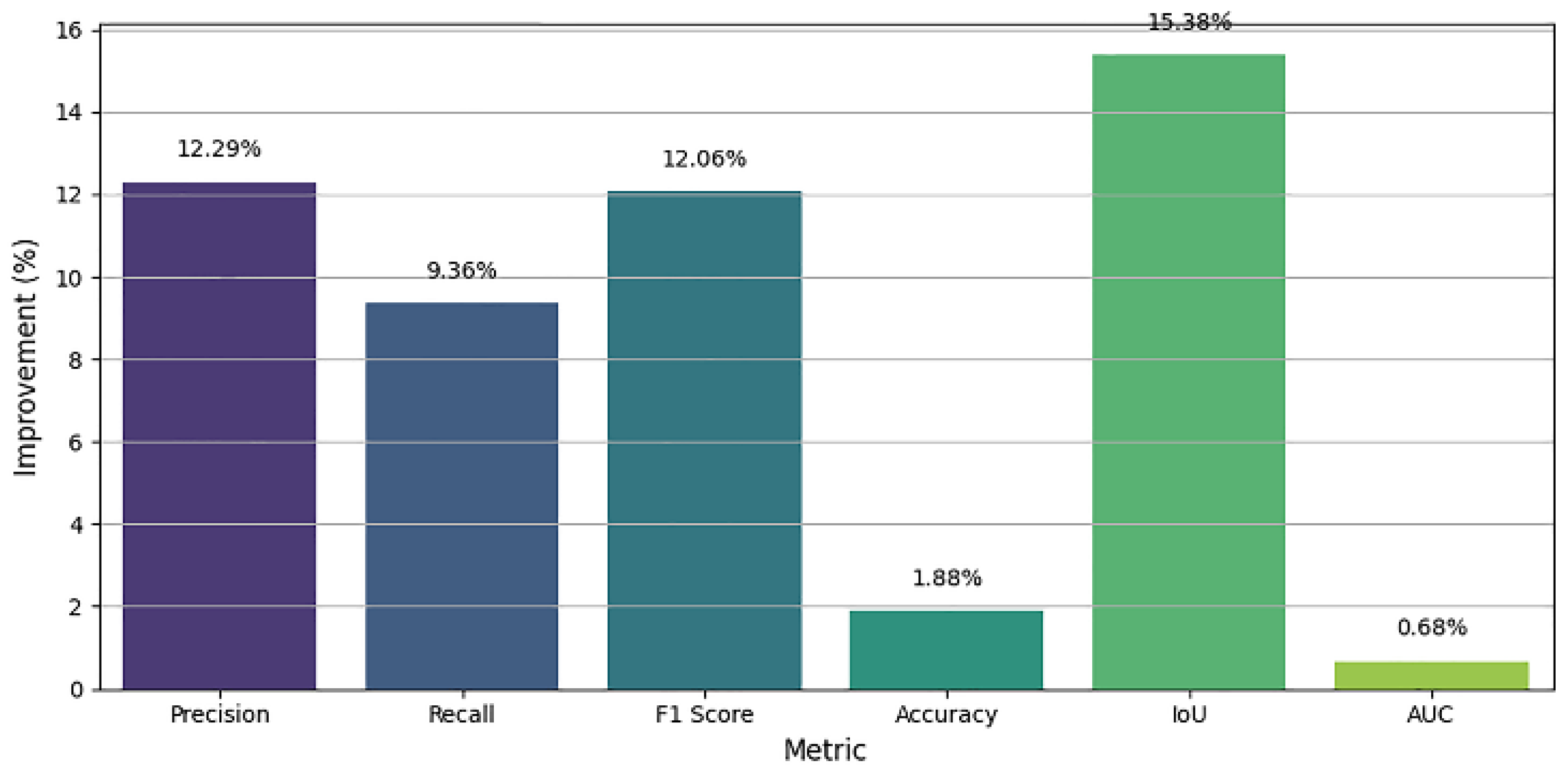 Preprints 188718 g010