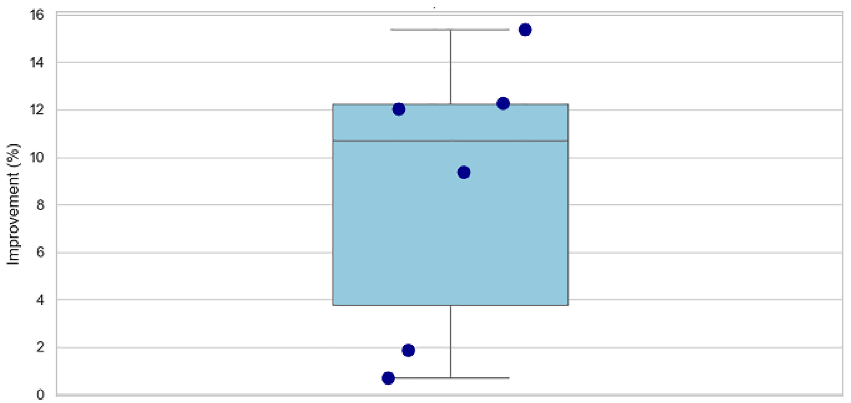 Preprints 188718 g012