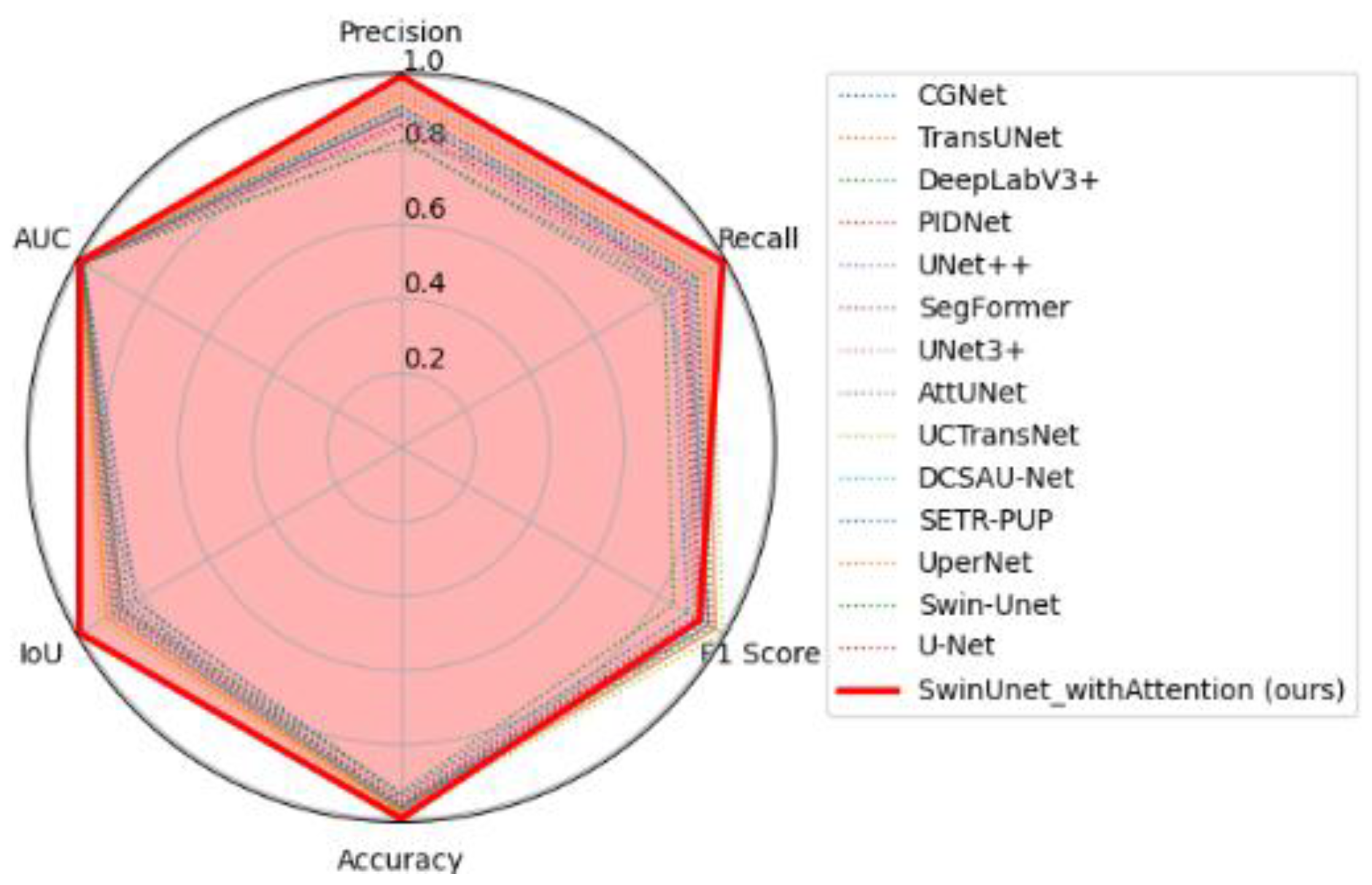 Preprints 188718 g014