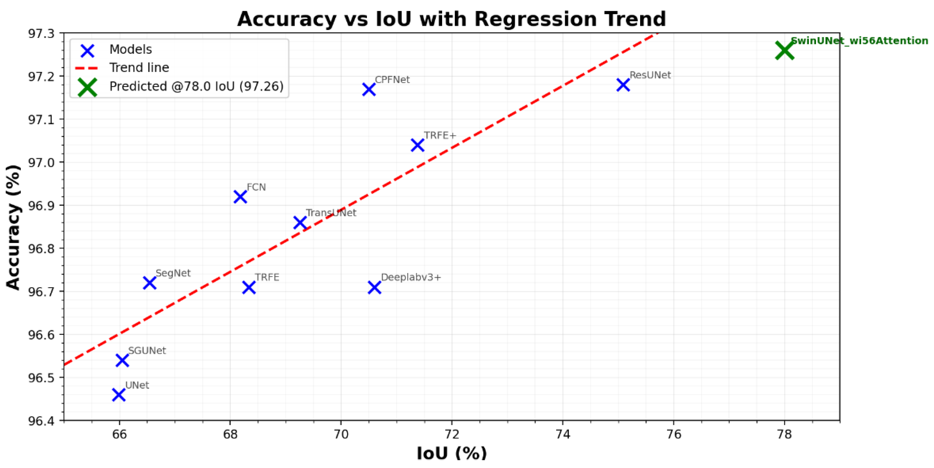Preprints 188718 g016