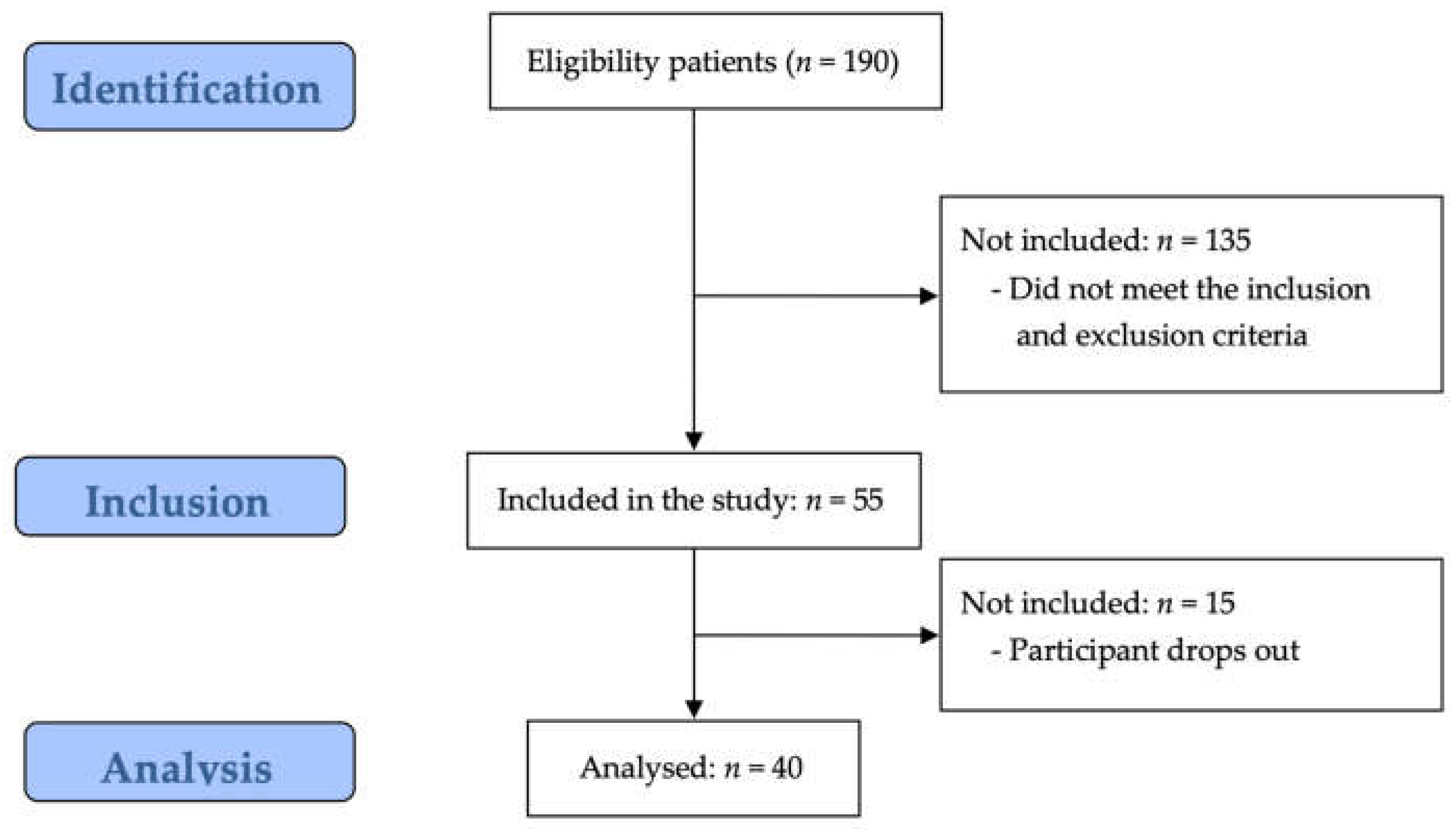 Preprints 144557 g001
