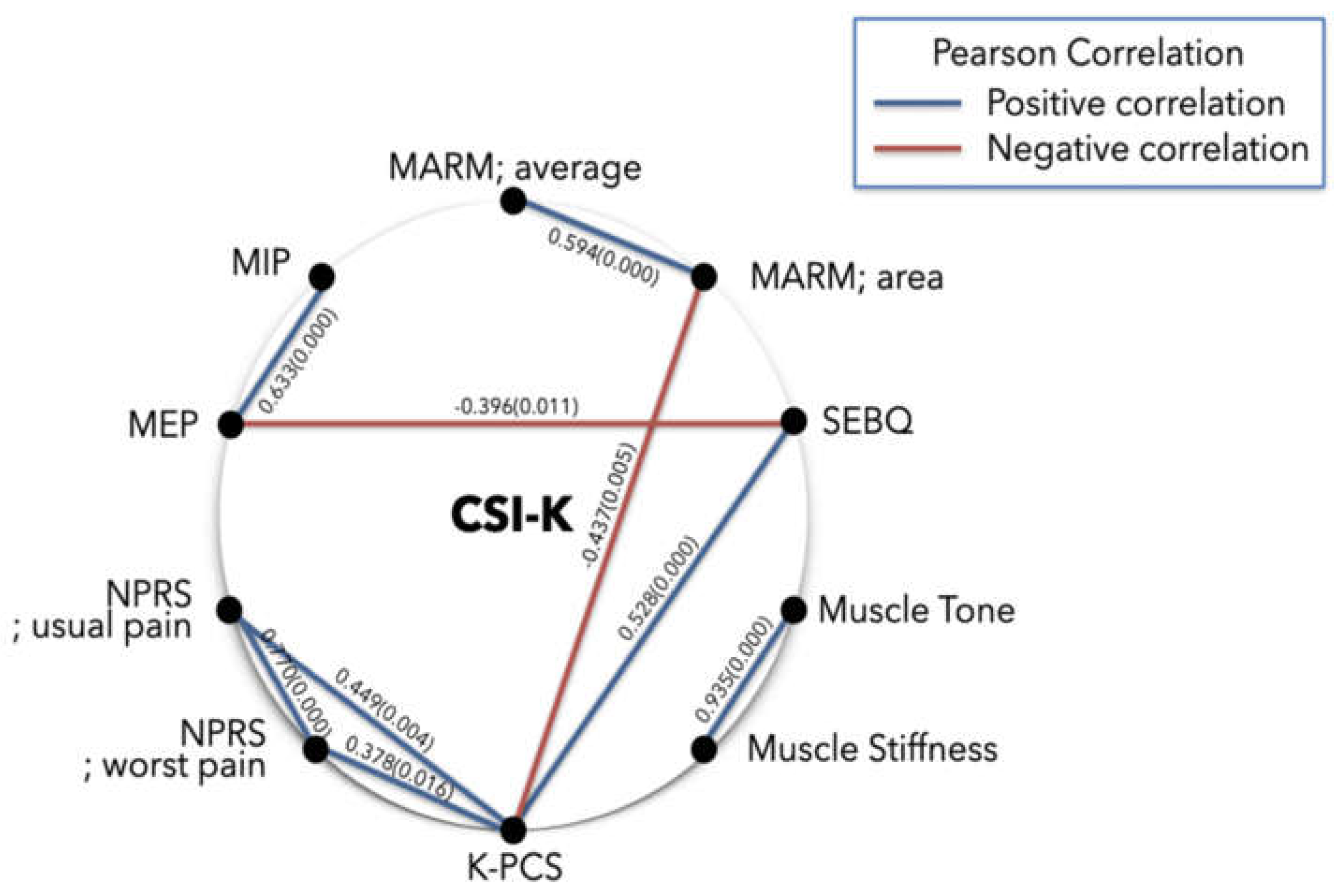 Preprints 144557 g002