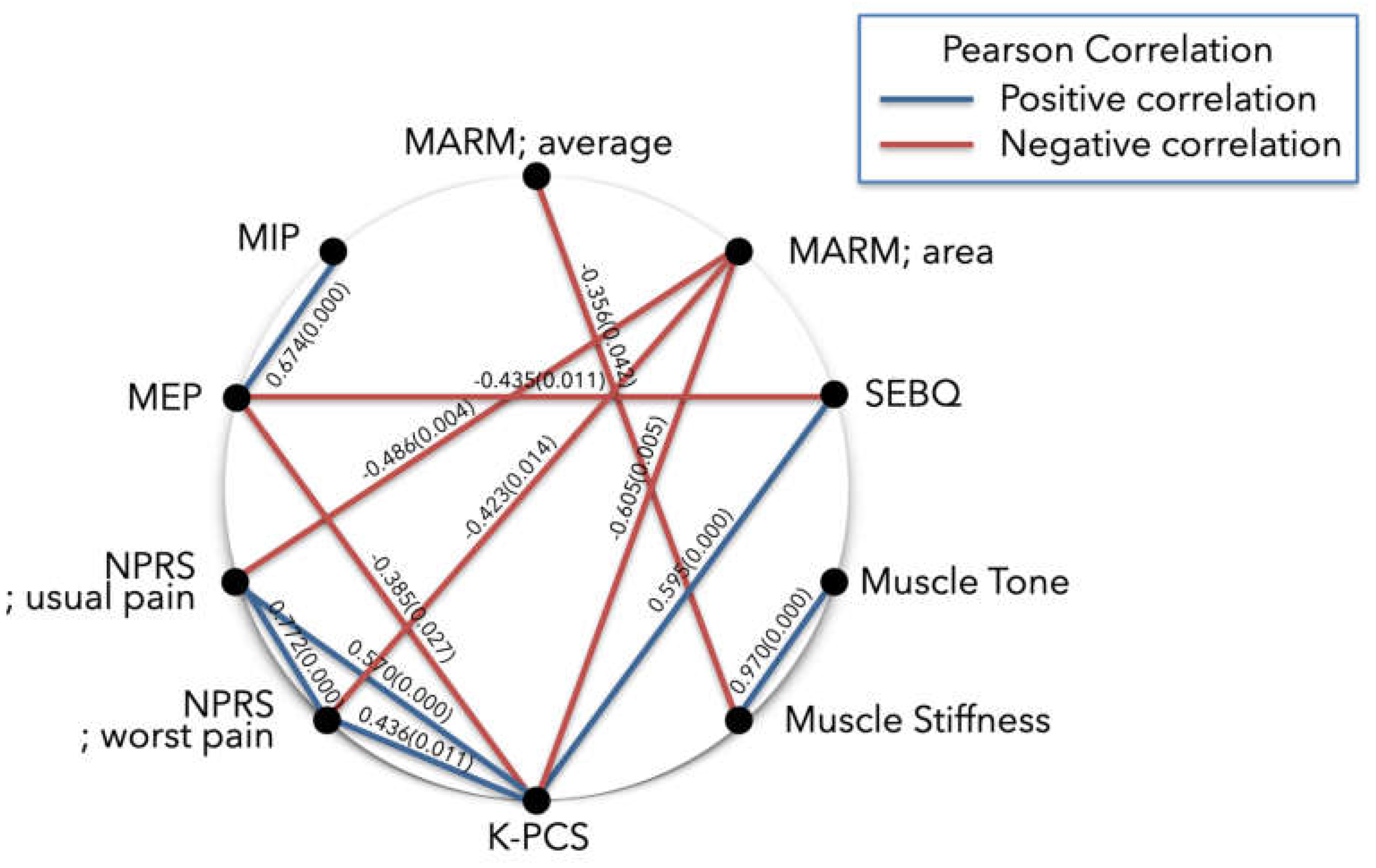 Preprints 144557 g003