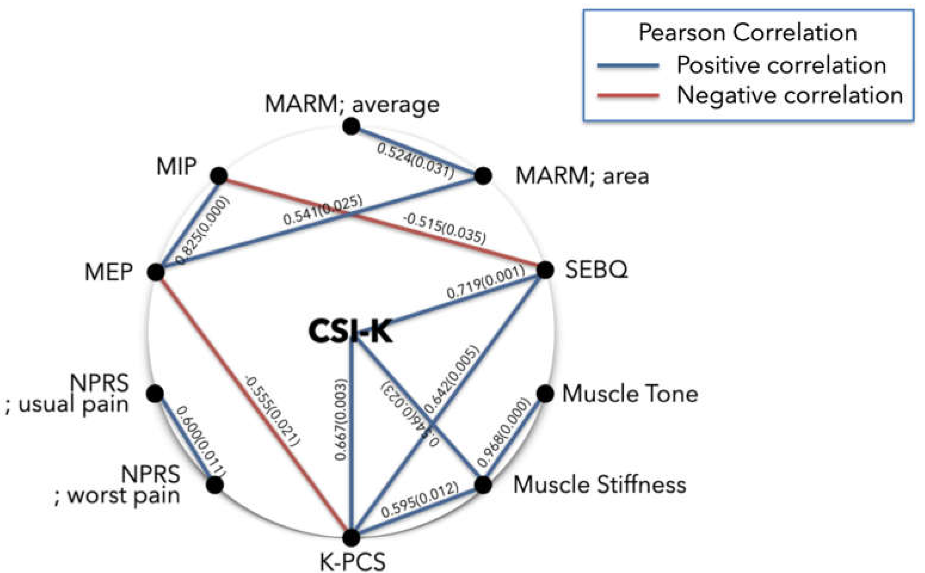 Preprints 144557 g004