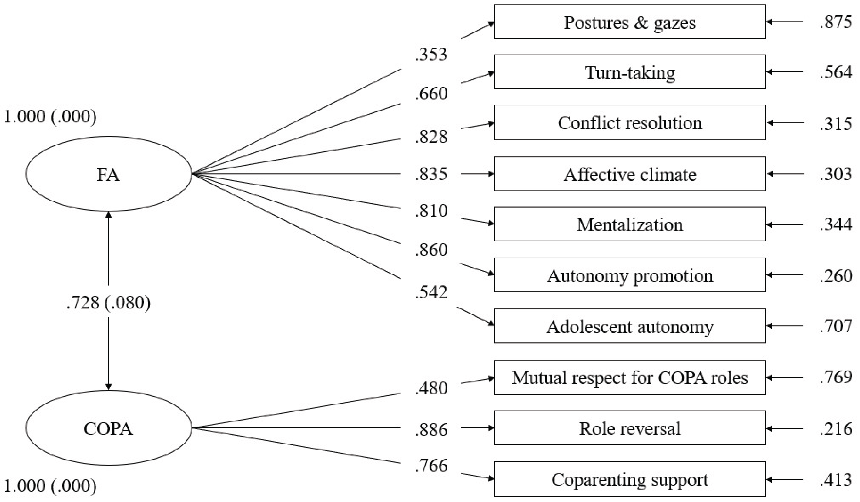Preprints 166937 g001