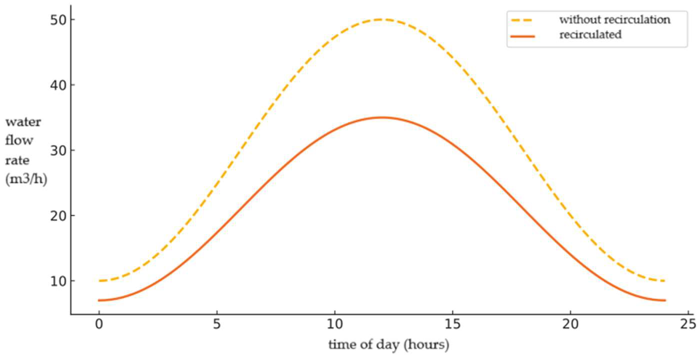 Preprints 158965 g001