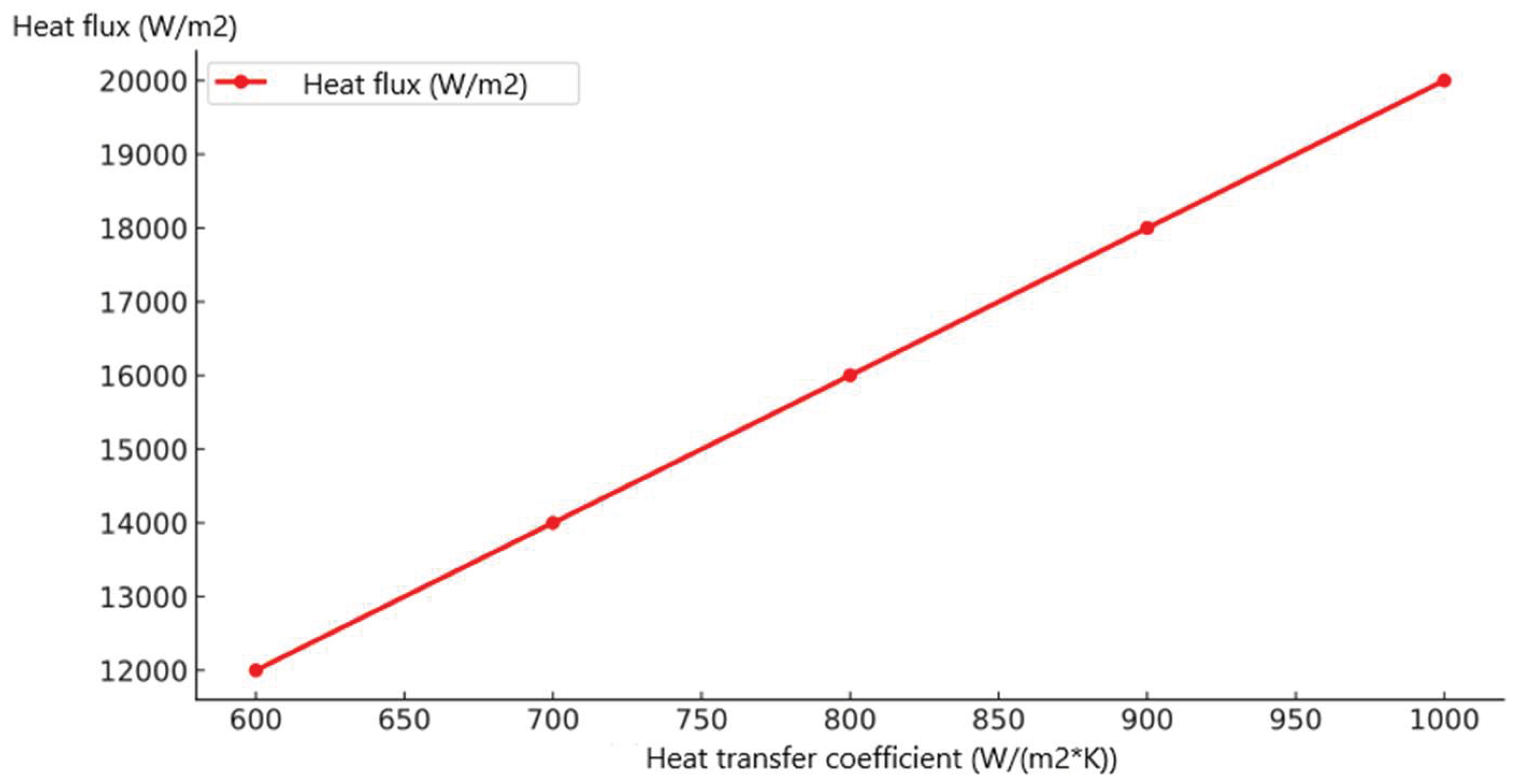 Preprints 158965 g003