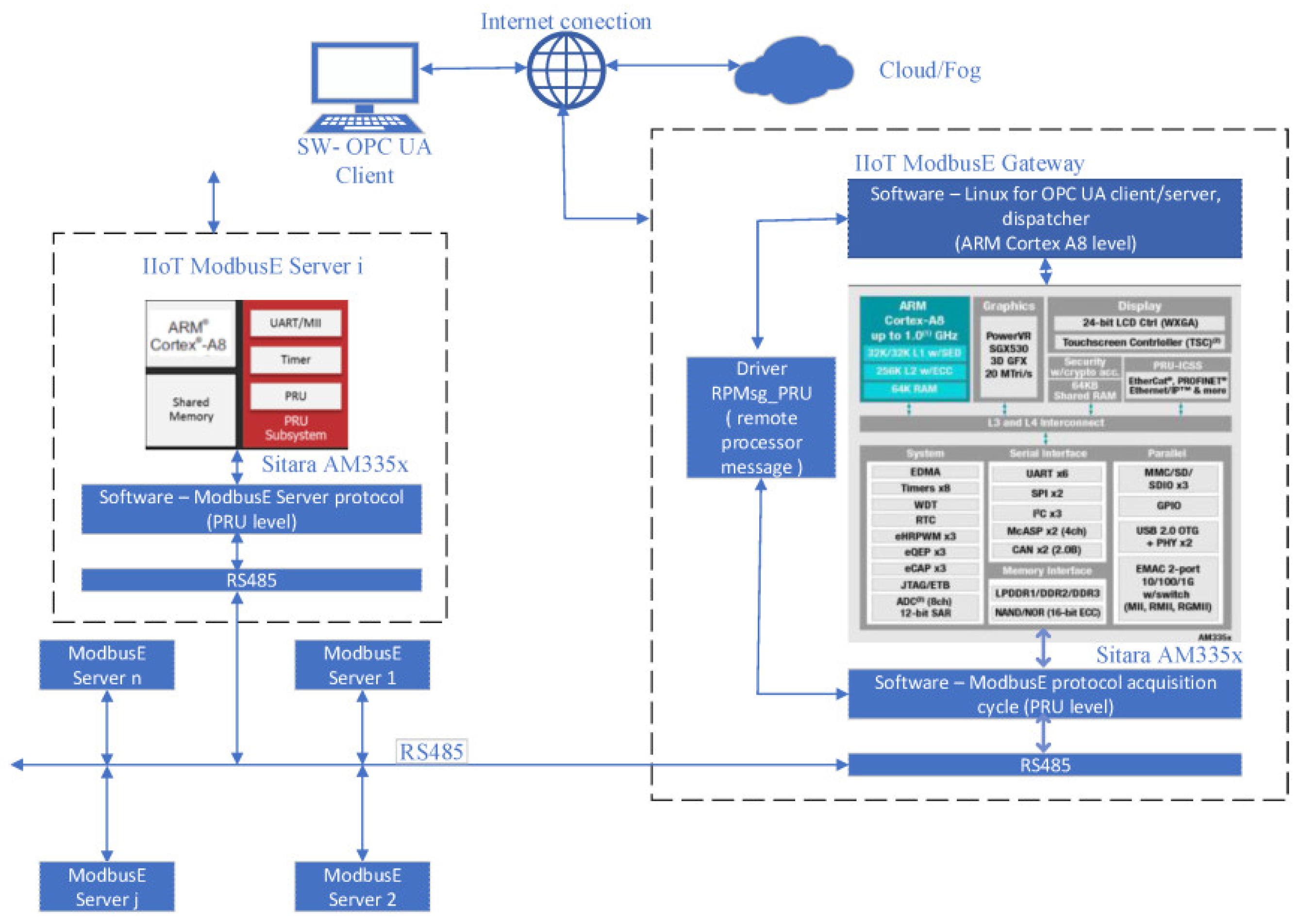 Preprints 186752 g001