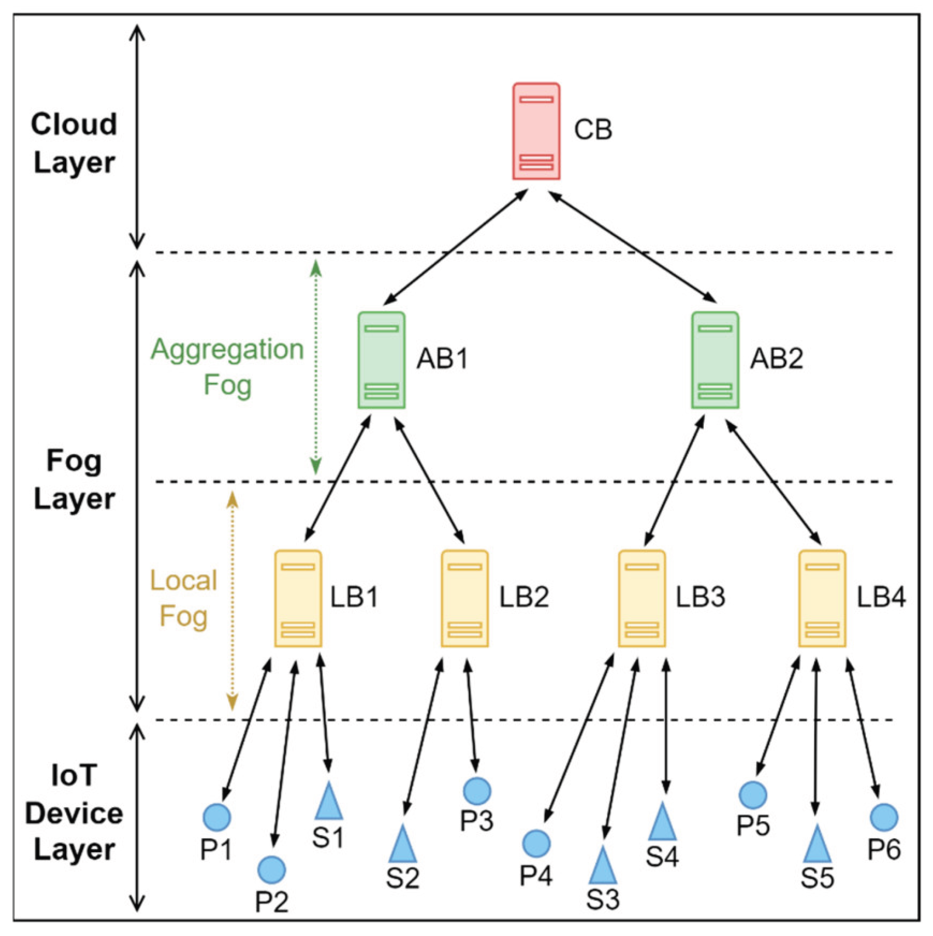 Preprints 186752 g002