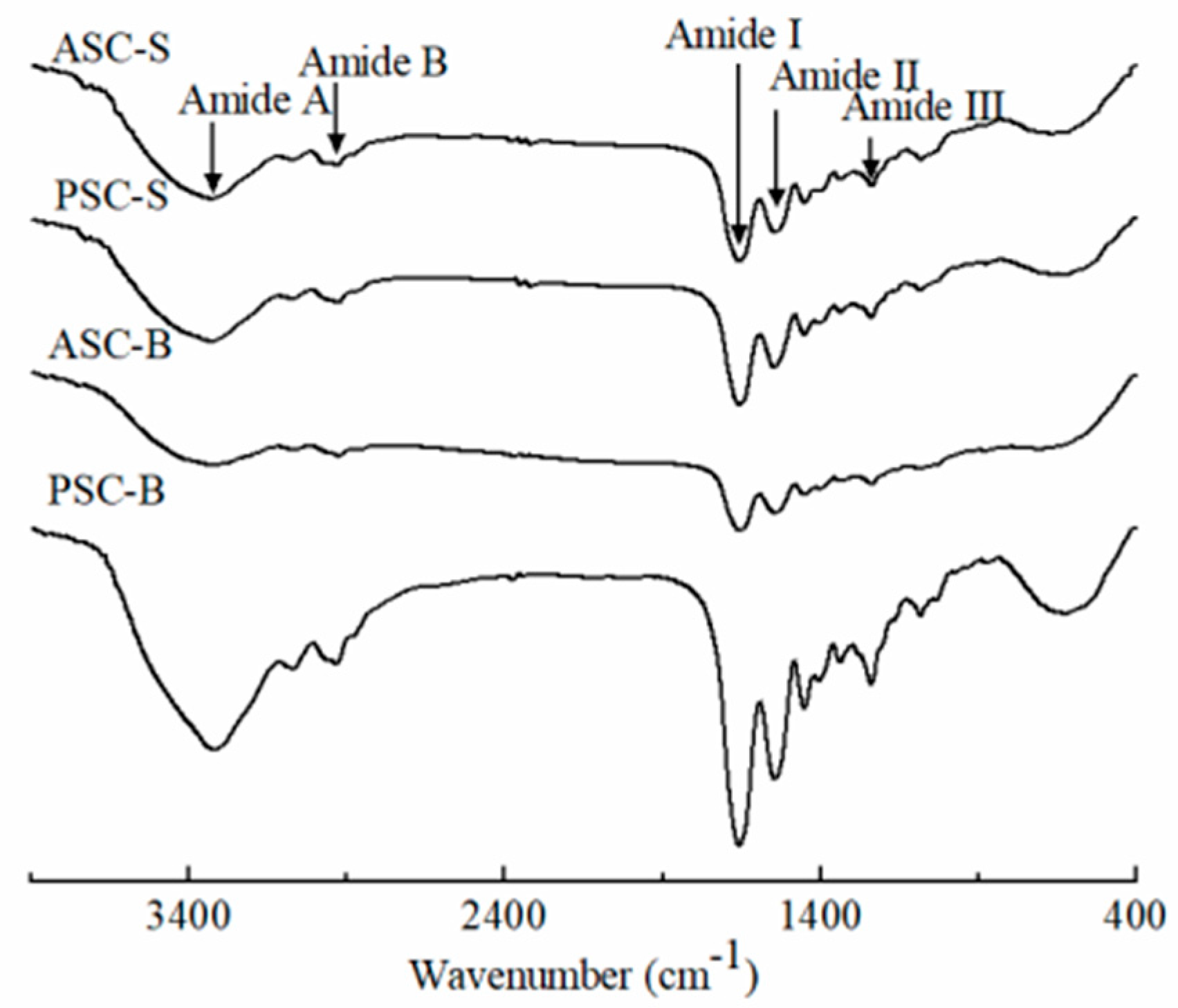 Preprints 145408 g002