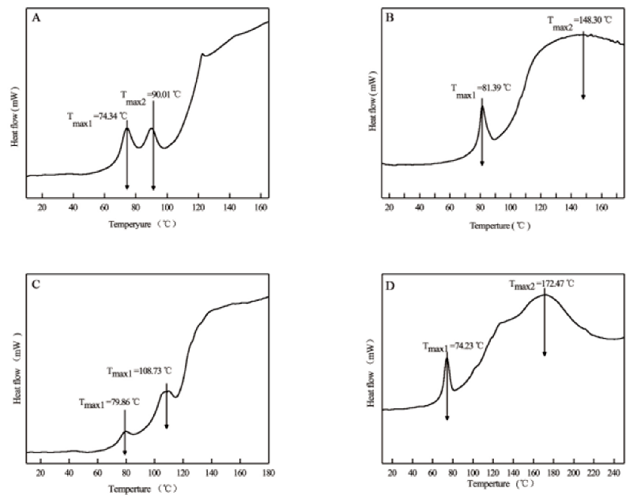 Preprints 145408 g004