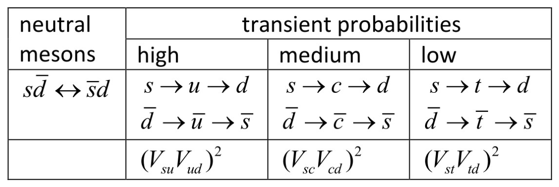 Preprints 231163 g002