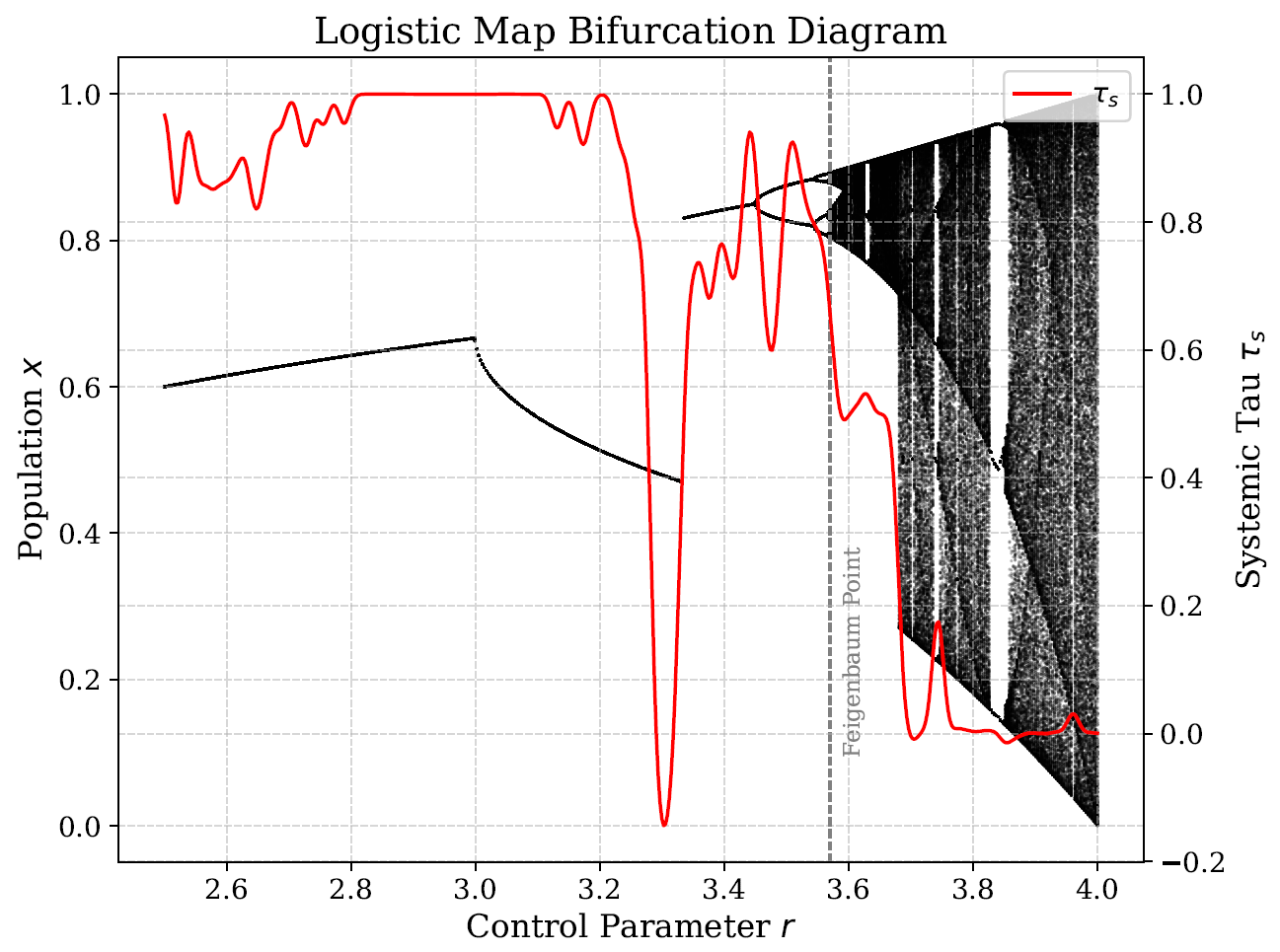 Preprints 176890 g001