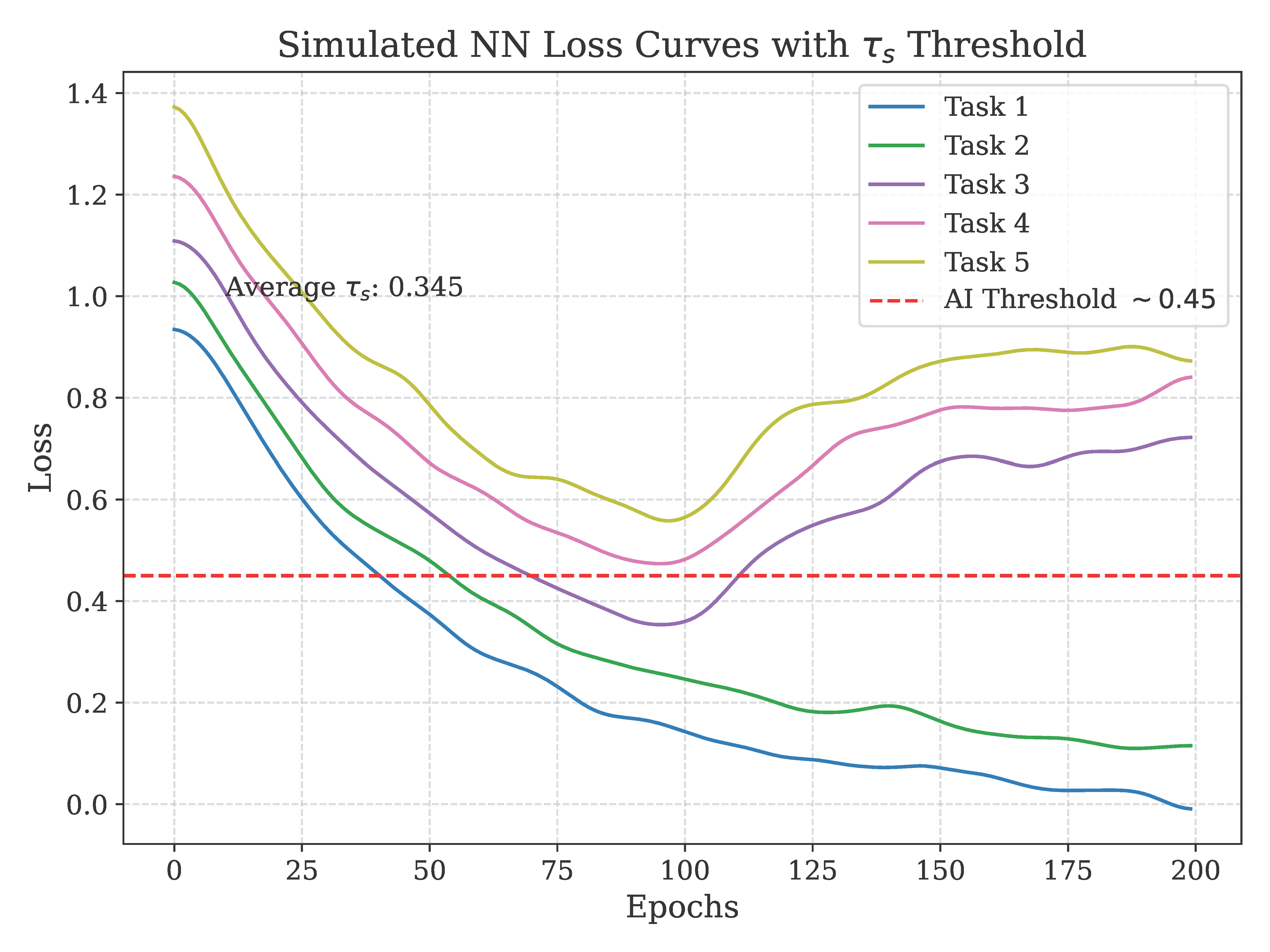 Preprints 176890 g003