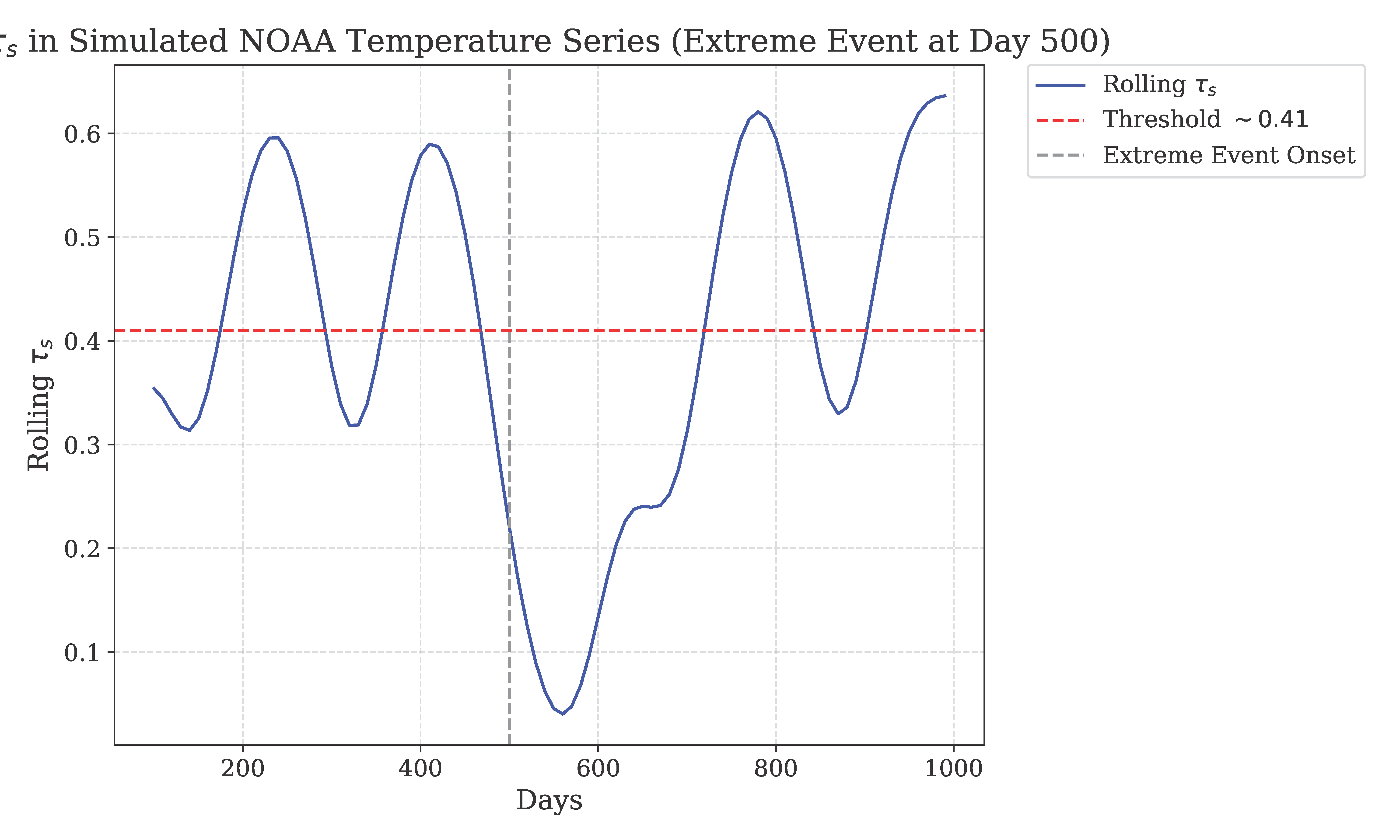 Preprints 176890 g004