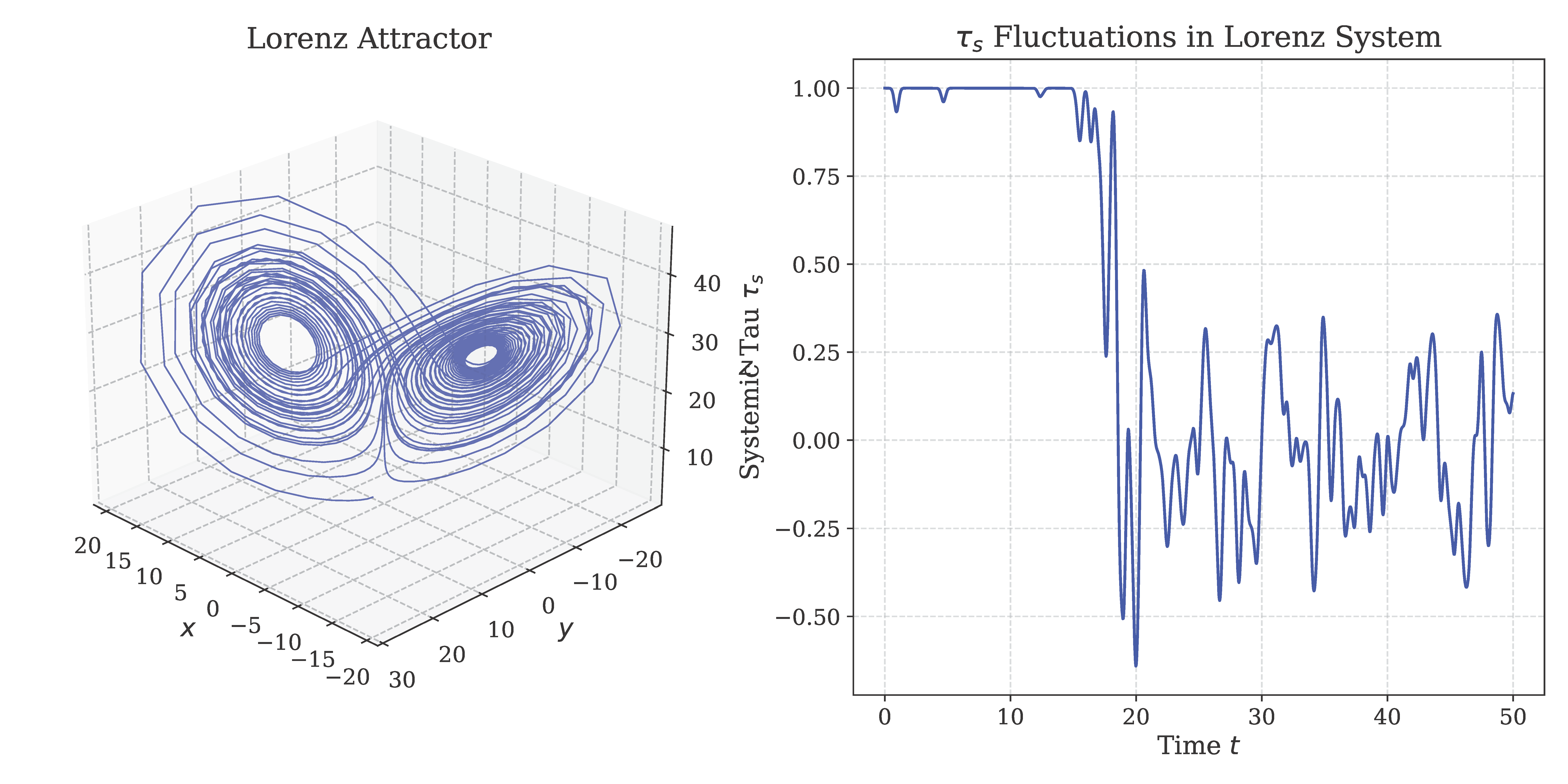 Preprints 176890 g0a1