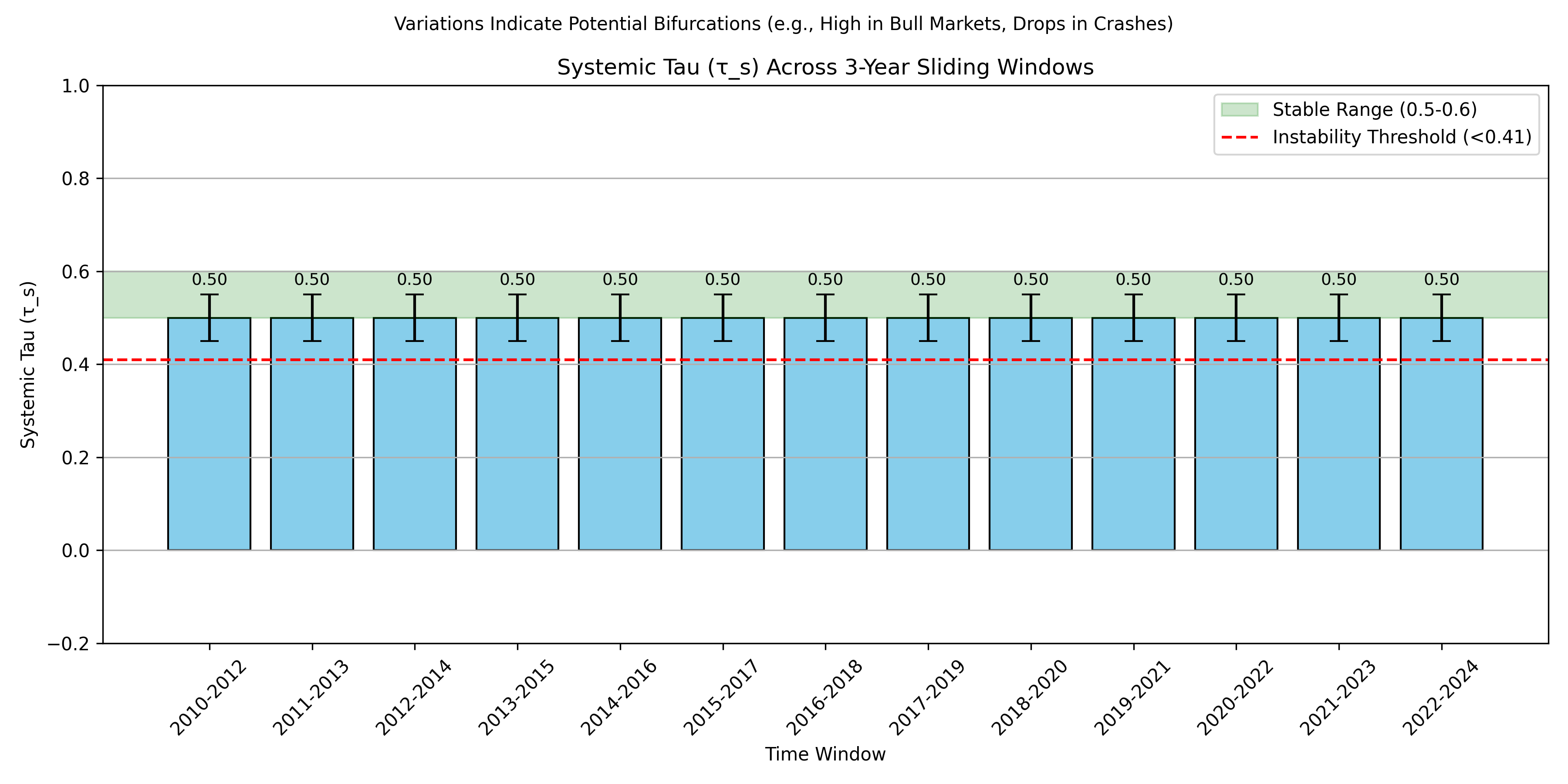 Preprints 176890 g0a10