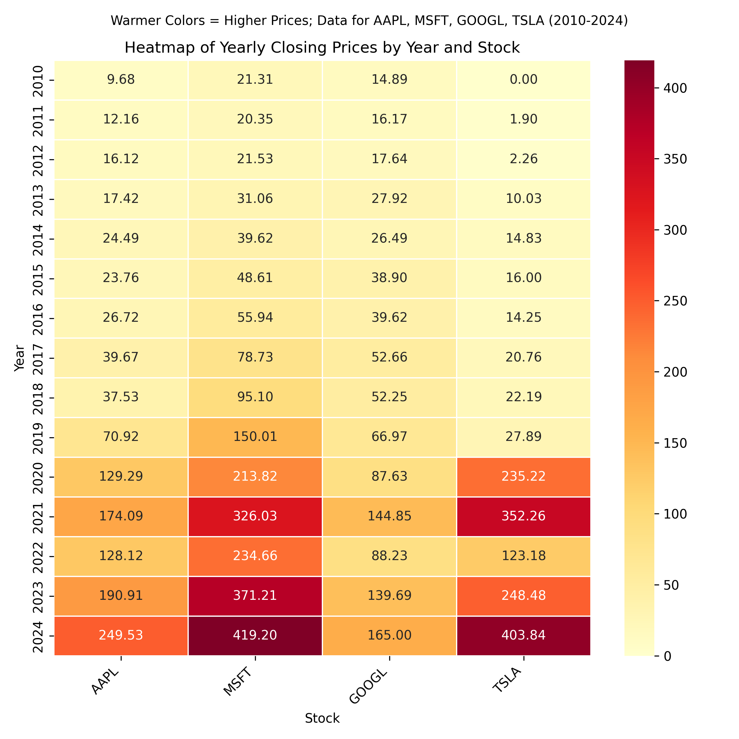 Preprints 176890 g0a11