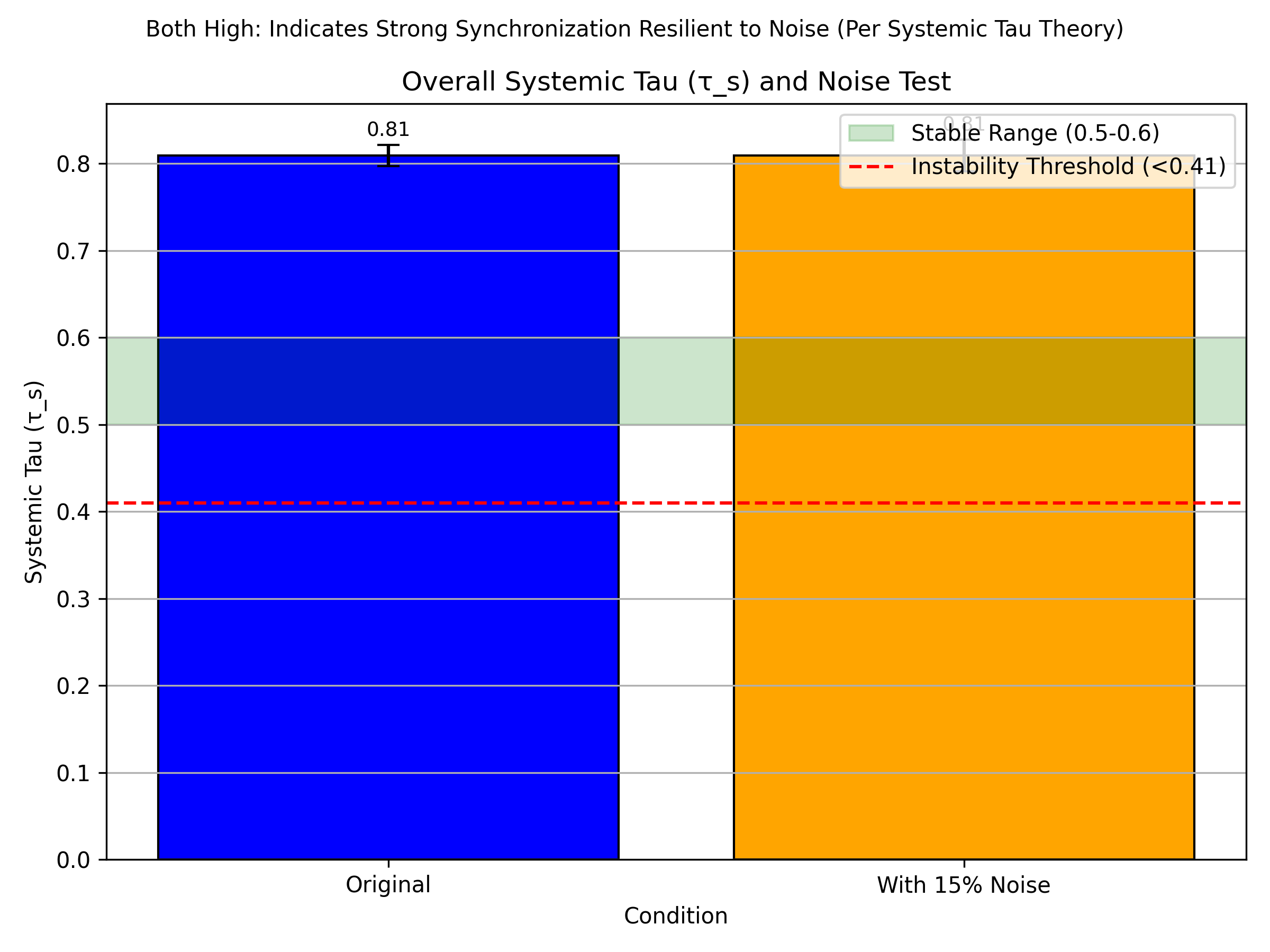 Preprints 176890 g0a12