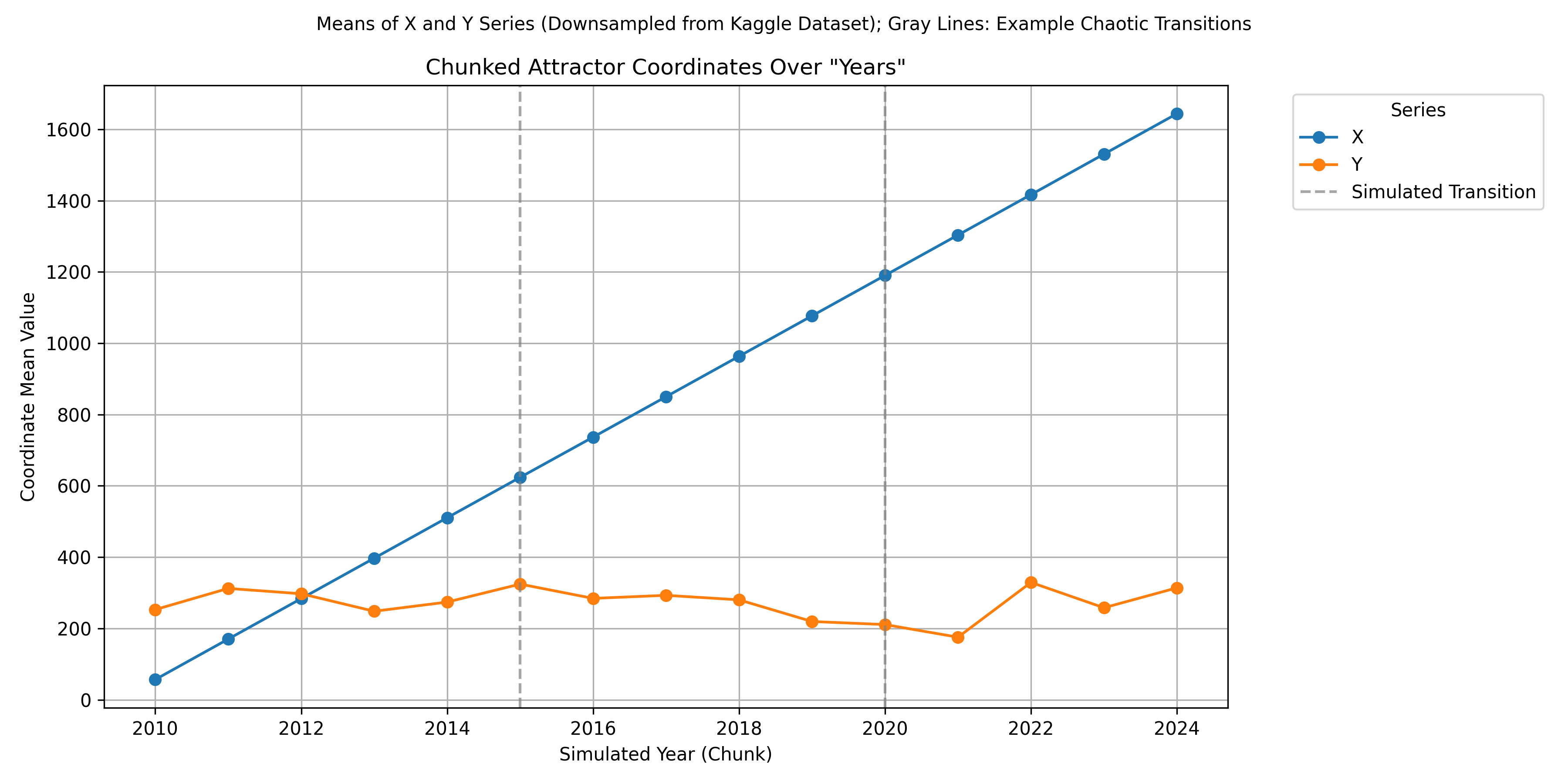 Preprints 176890 g0a13