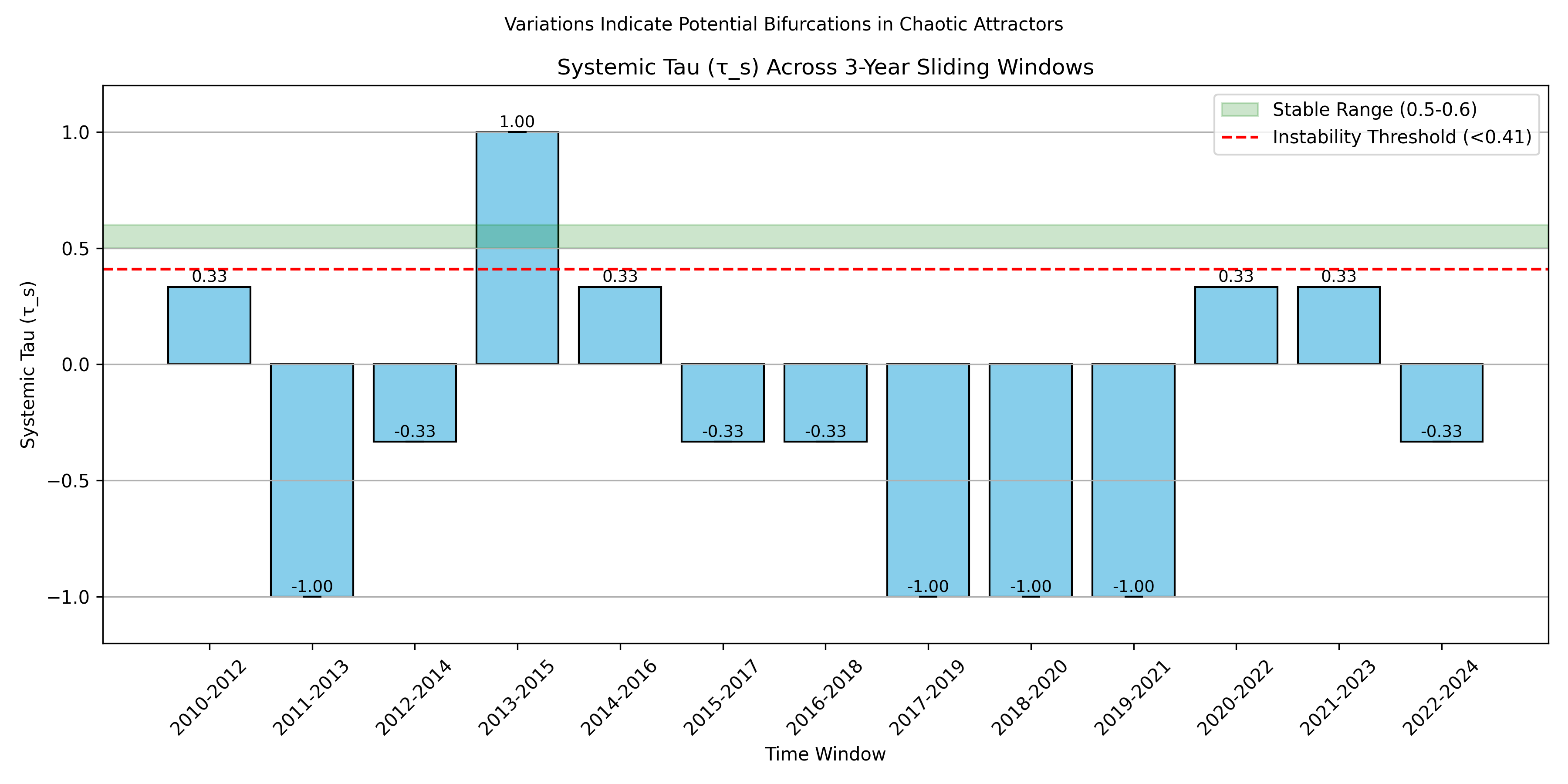 Preprints 176890 g0a14