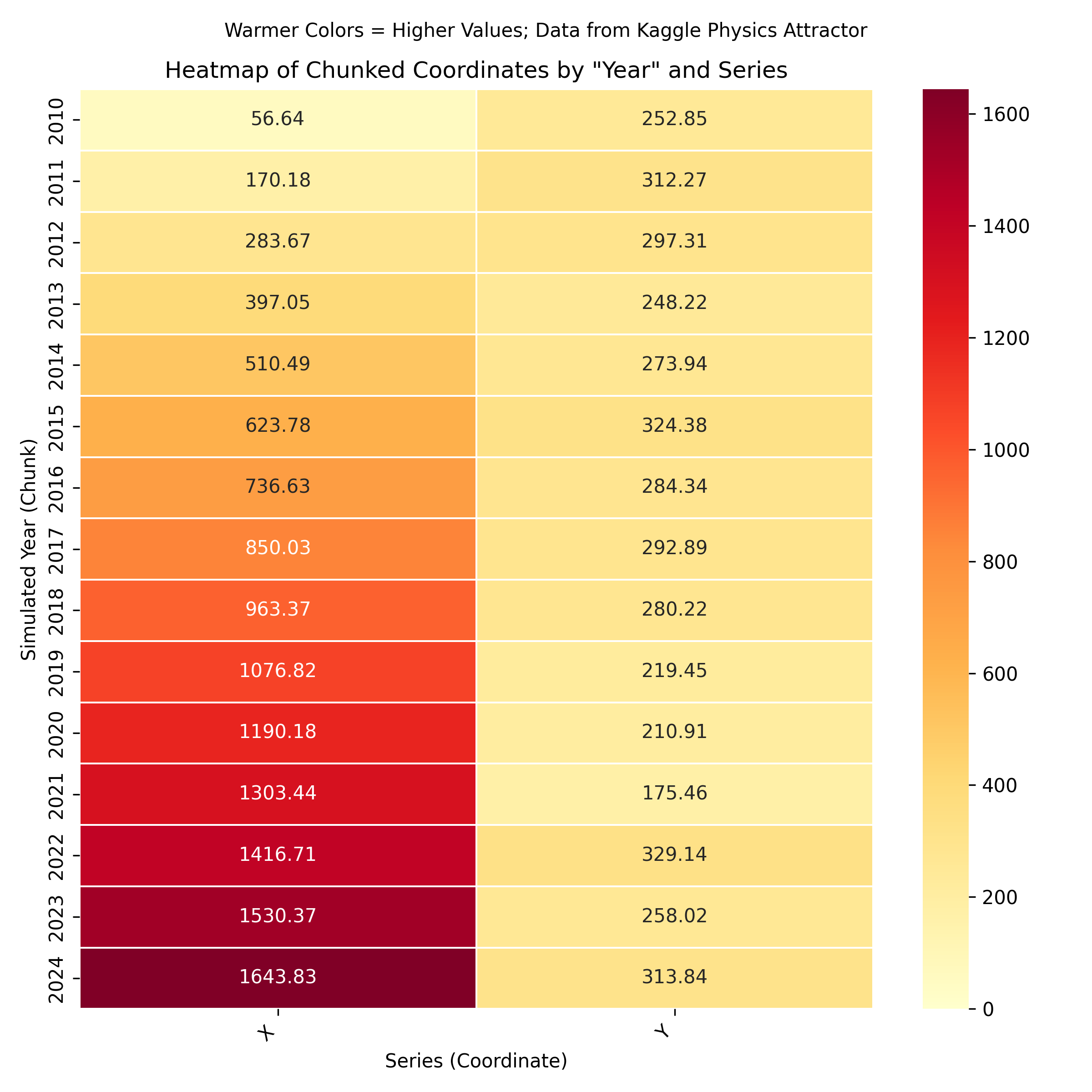 Preprints 176890 g0a15