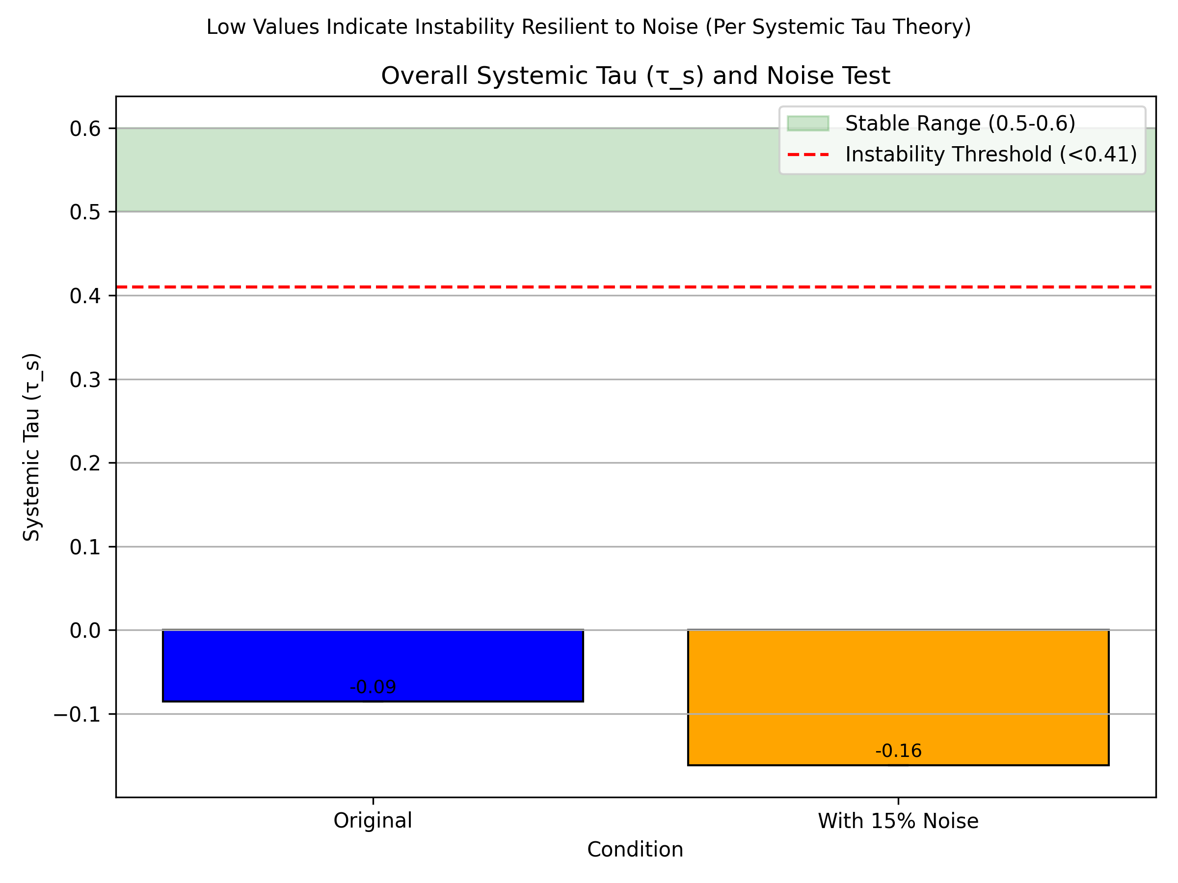 Preprints 176890 g0a16