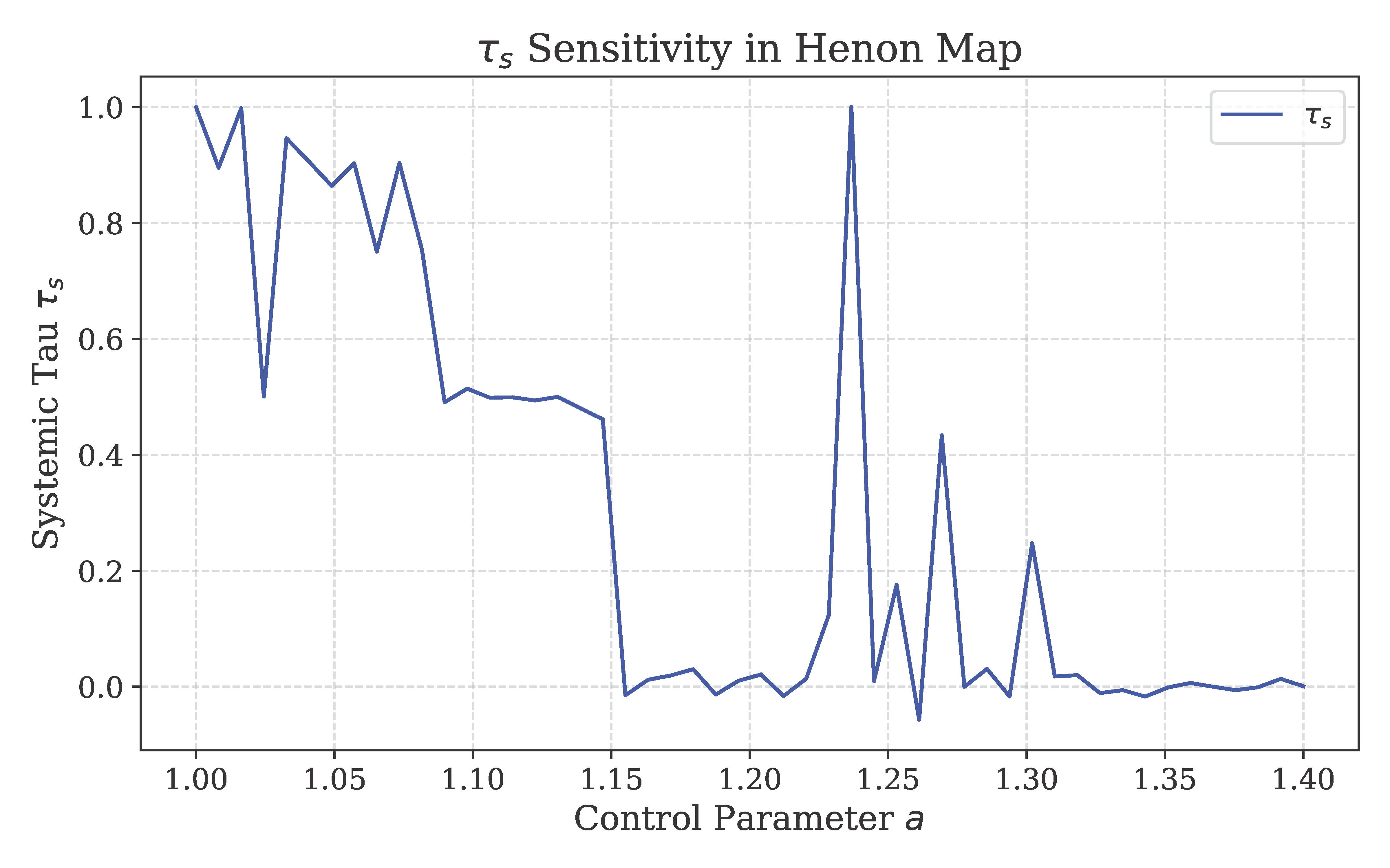 Preprints 176890 g0a2
