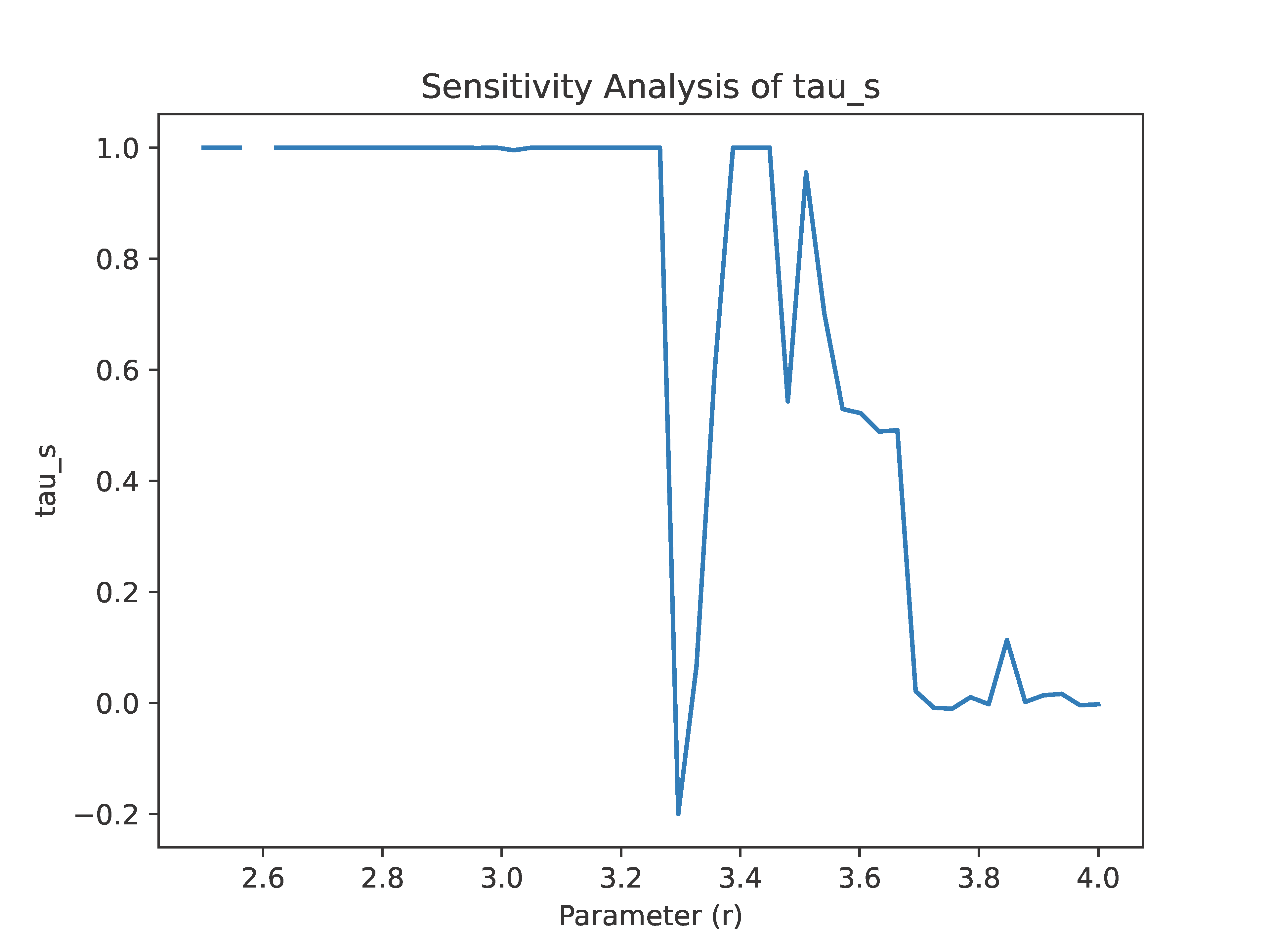 Preprints 176890 g0a3
