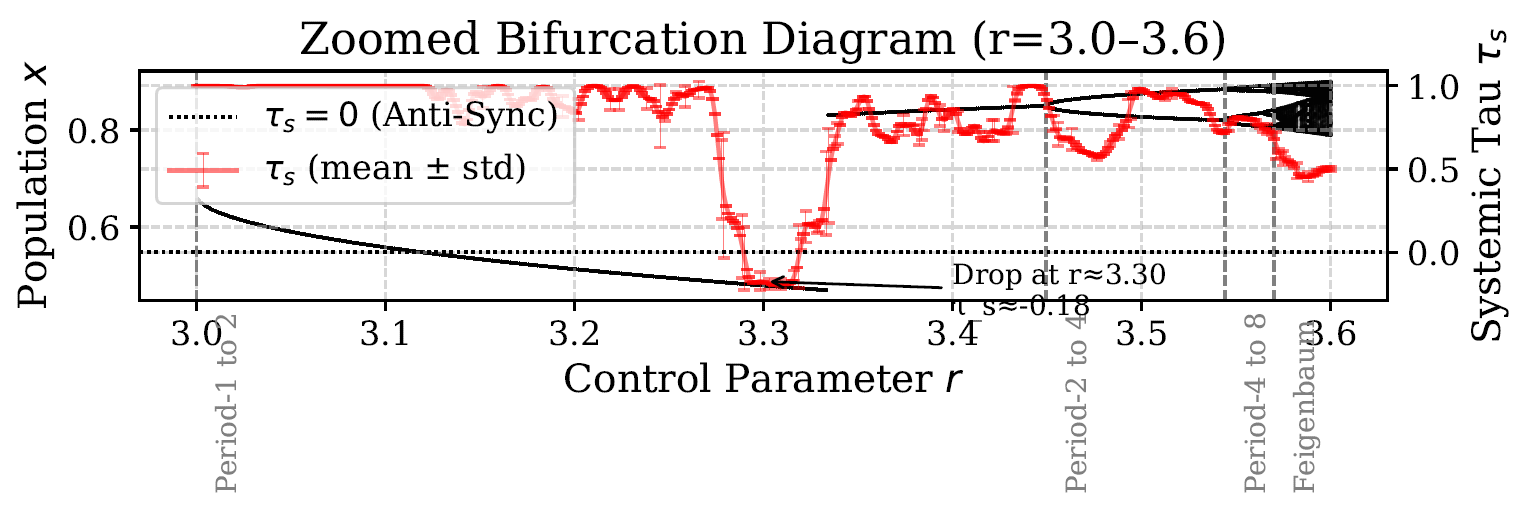 Preprints 176890 g0a4