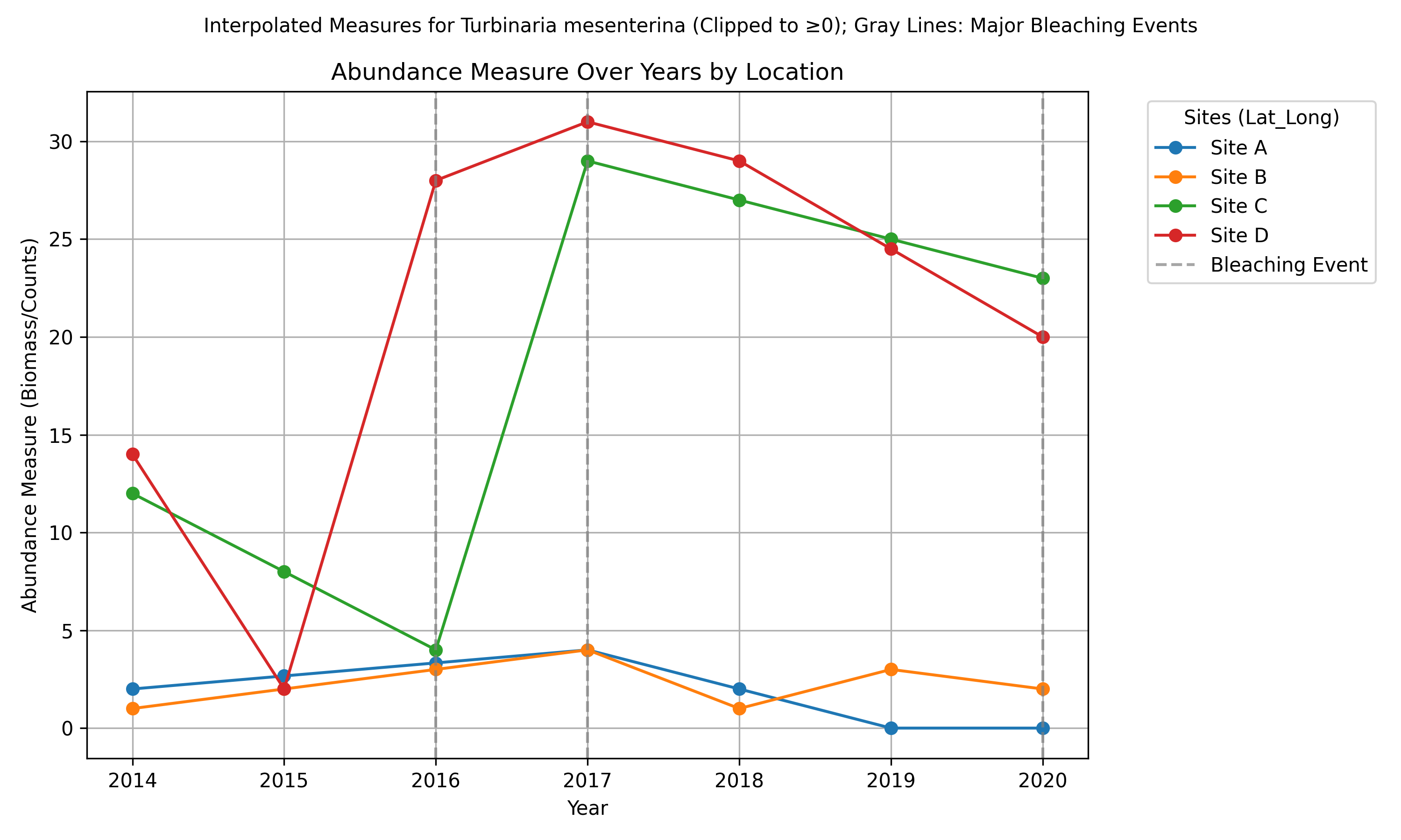 Preprints 176890 g0a5