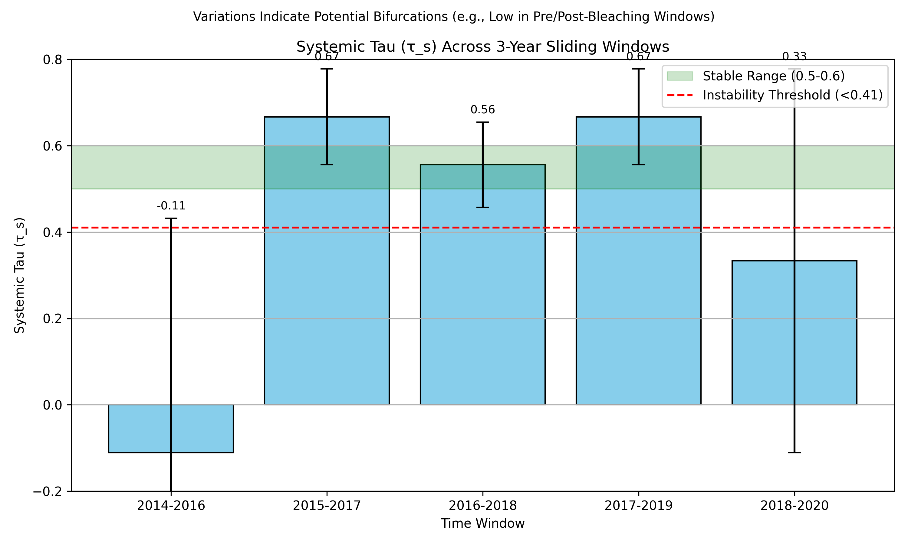 Preprints 176890 g0a6