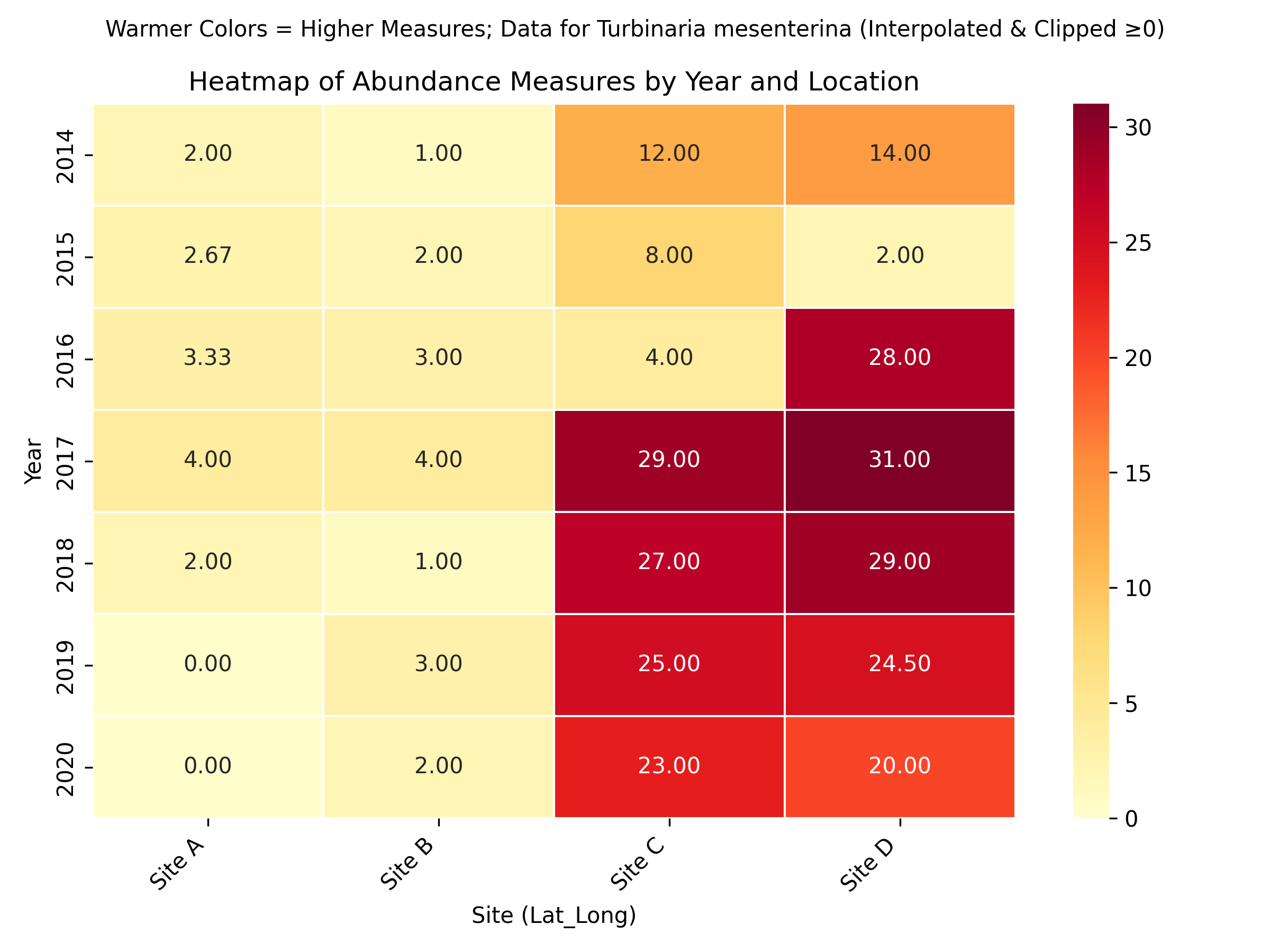 Preprints 176890 g0a7