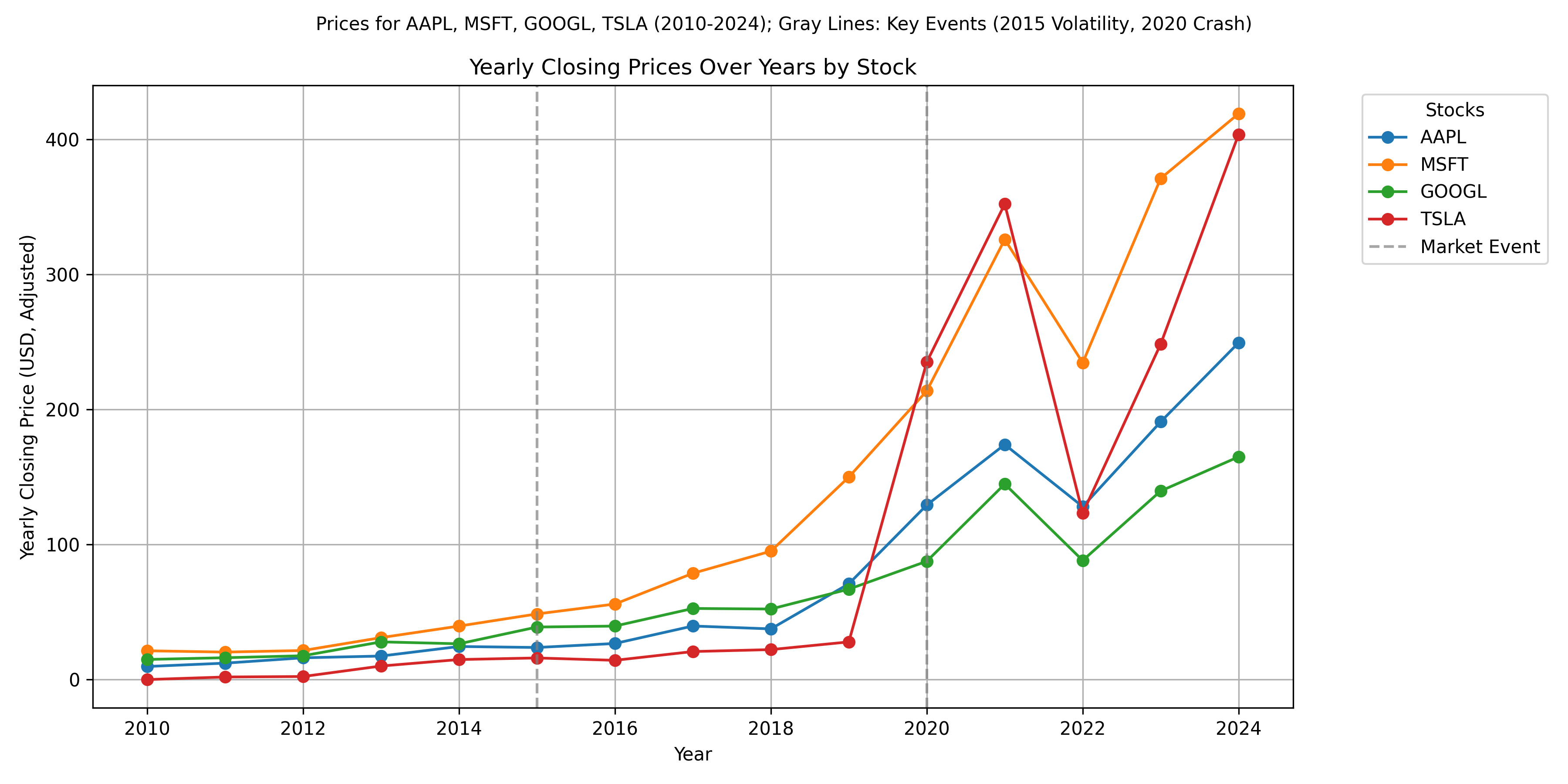 Preprints 176890 g0a9