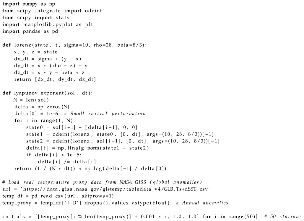 Preprints 176890 i010