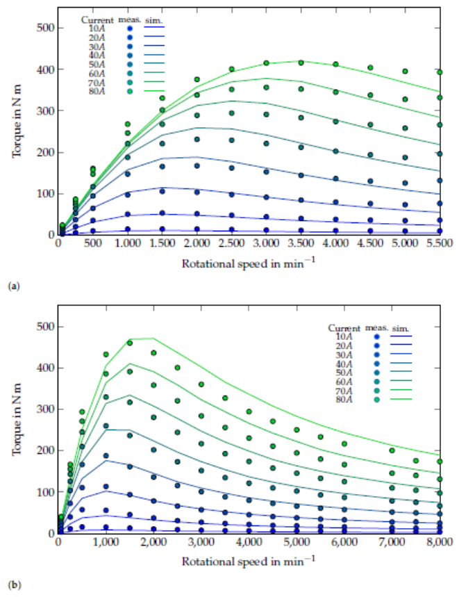 Preprints 230377 g010