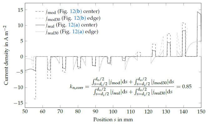 Preprints 230377 g014