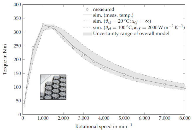 Preprints 230377 g016