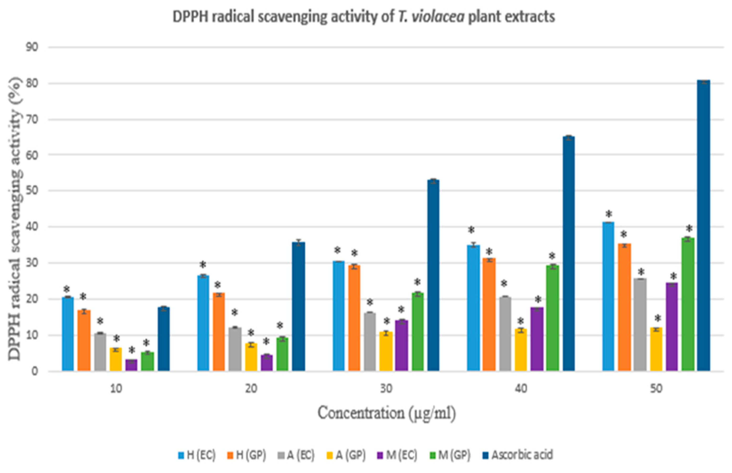 Preprints 165137 g002