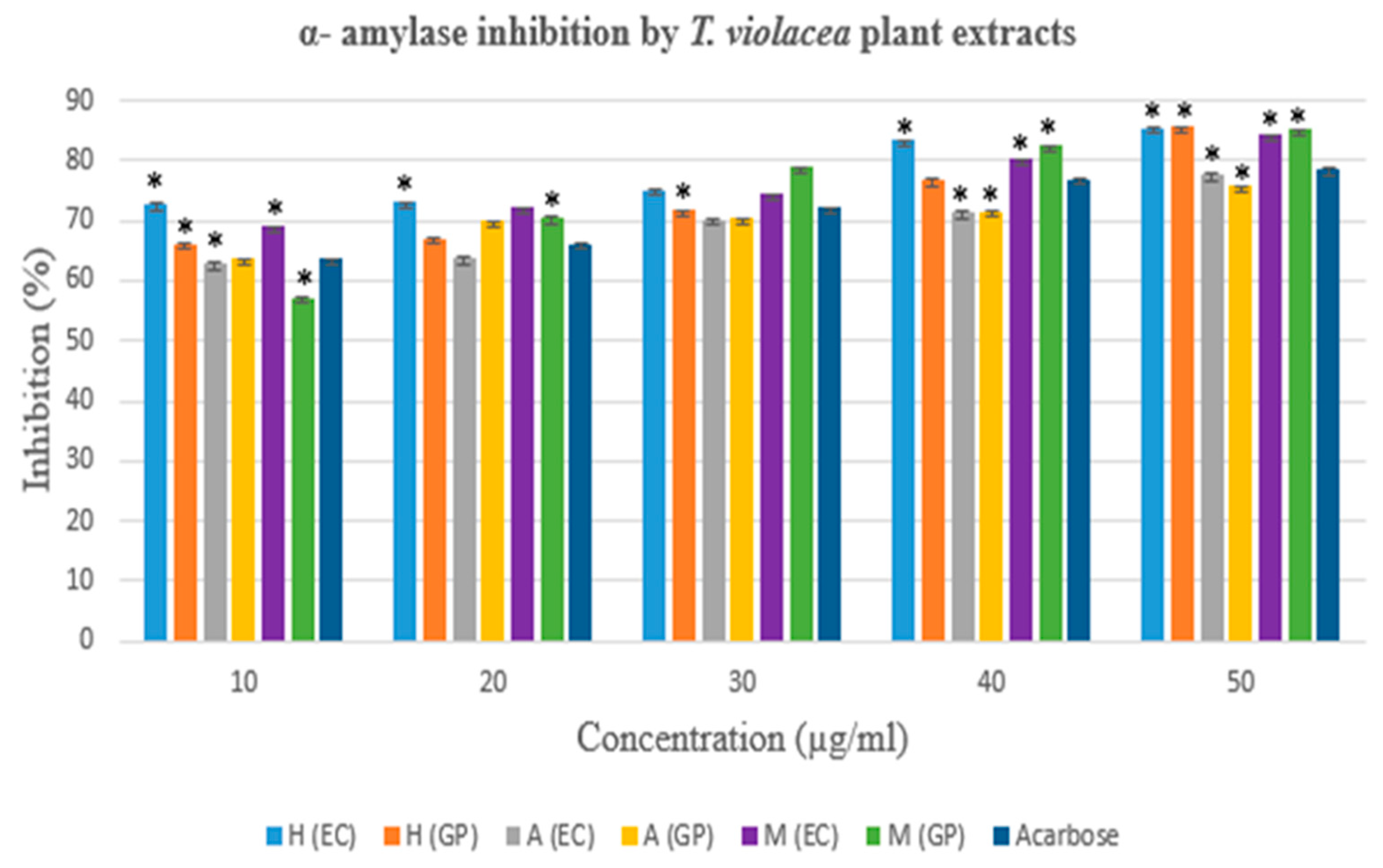 Preprints 165137 g003
