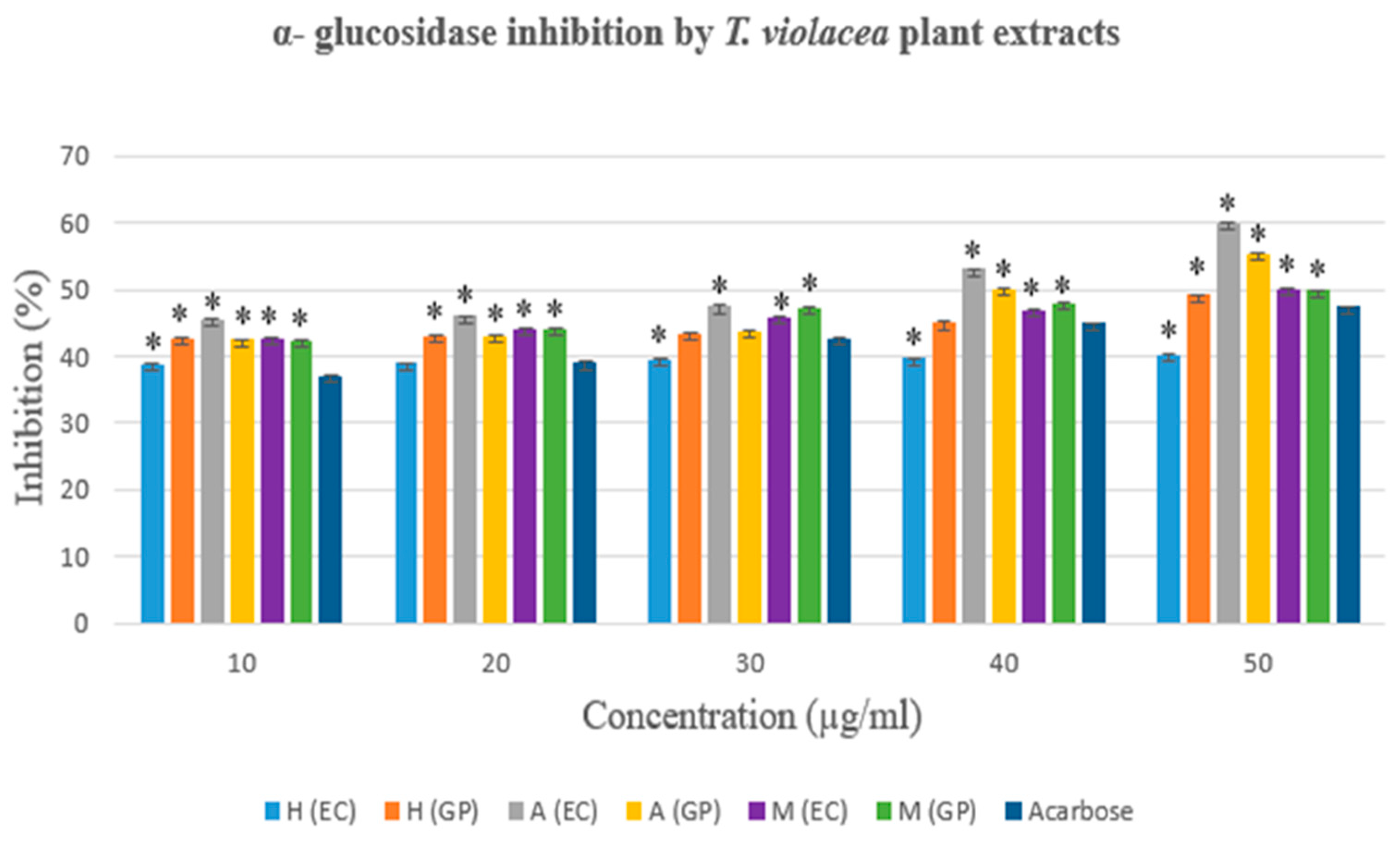 Preprints 165137 g004