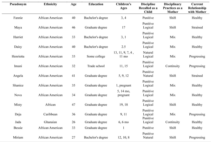 Preprints 151936 i001