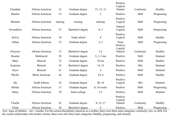 Preprints 151936 i002