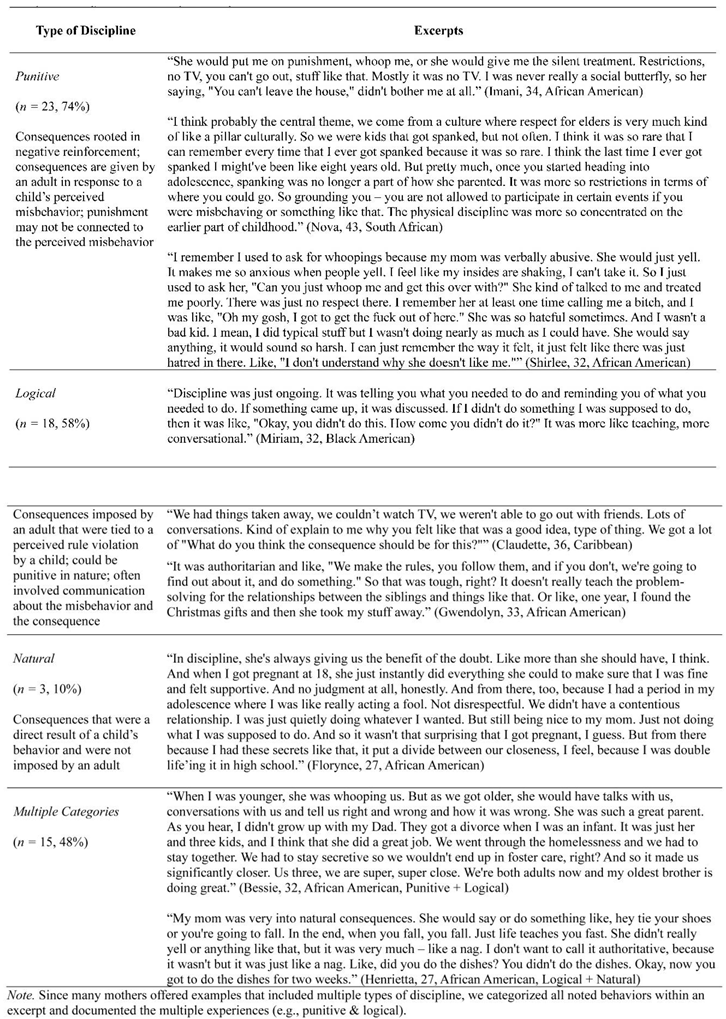 Preprints 151936 i003