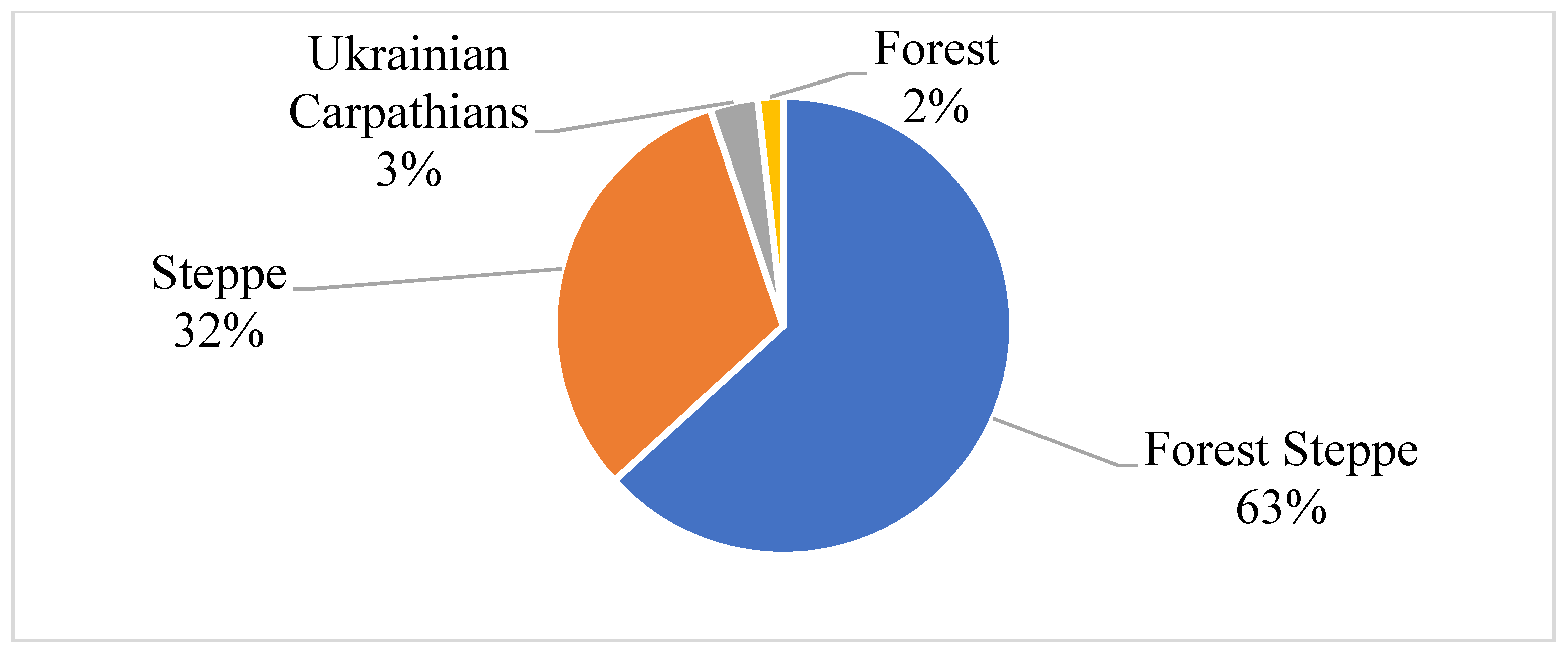 Preprints 138144 g006