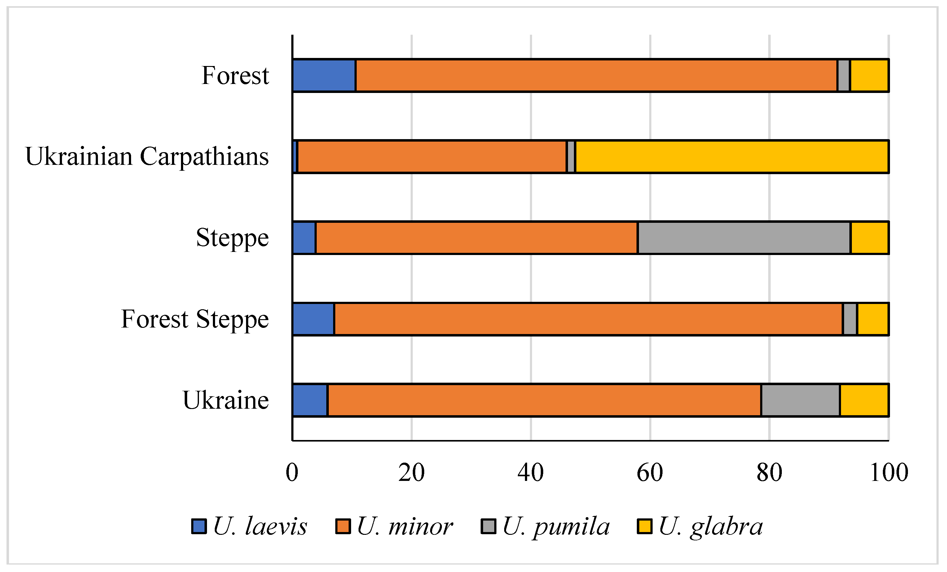 Preprints 138144 g007