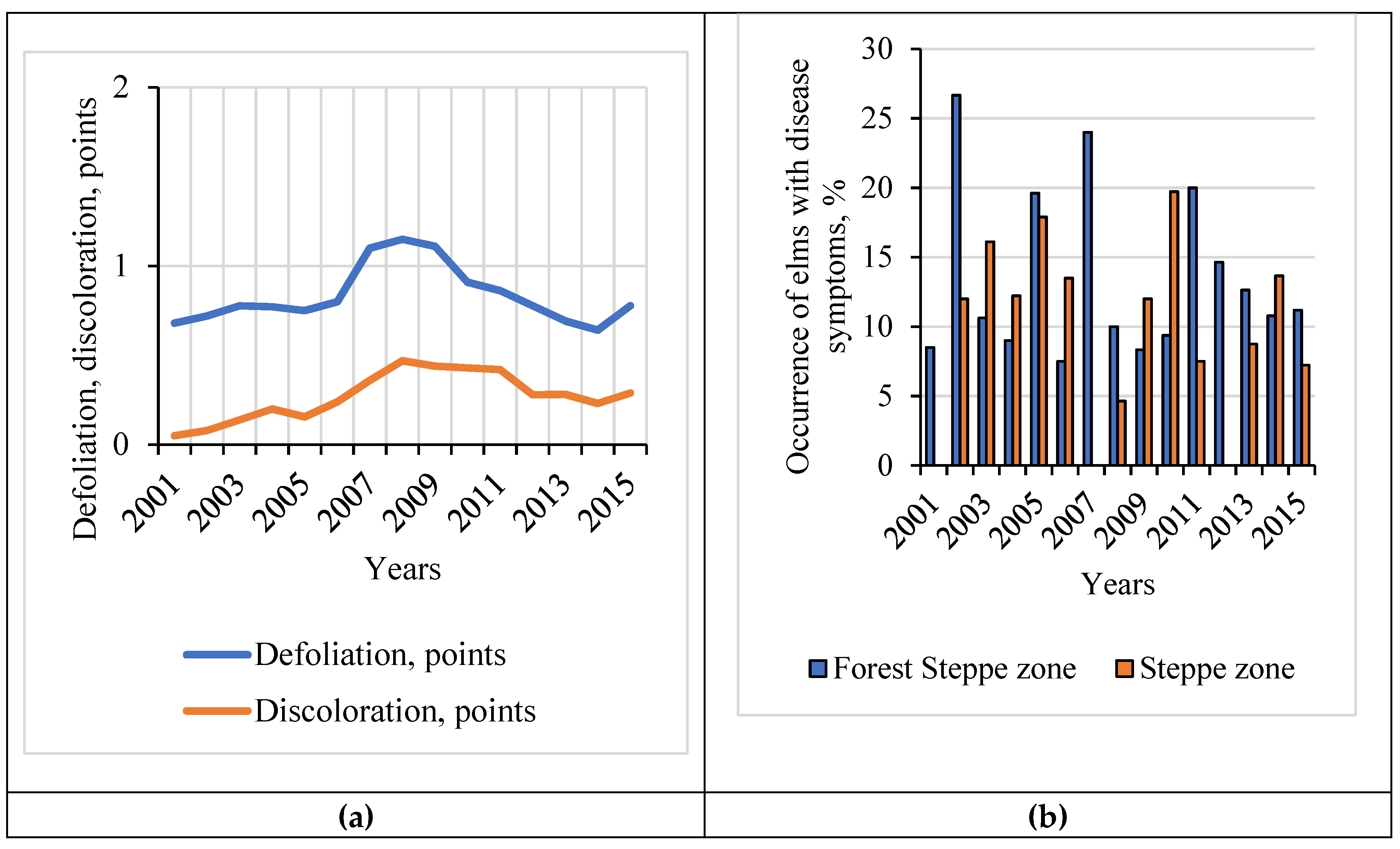 Preprints 138144 g008